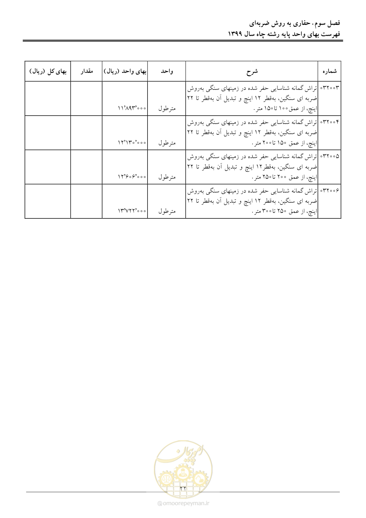 صفحه 24 از 61