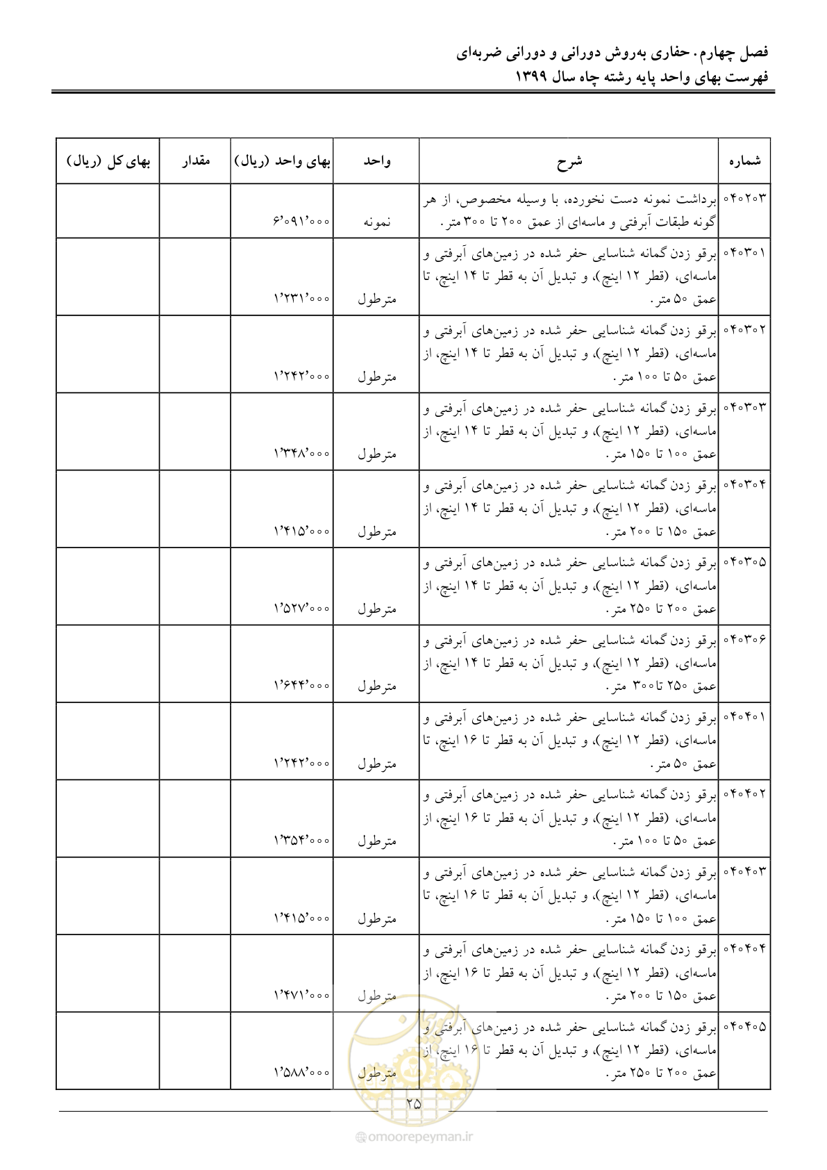 صفحه 27 از 61