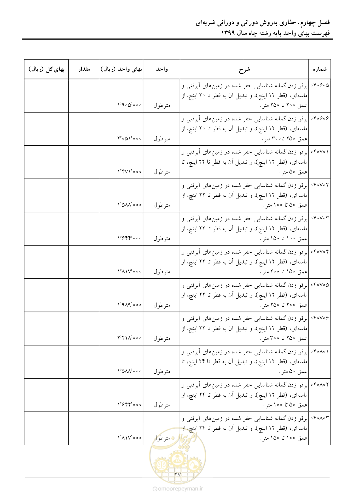 صفحه 29 از 61