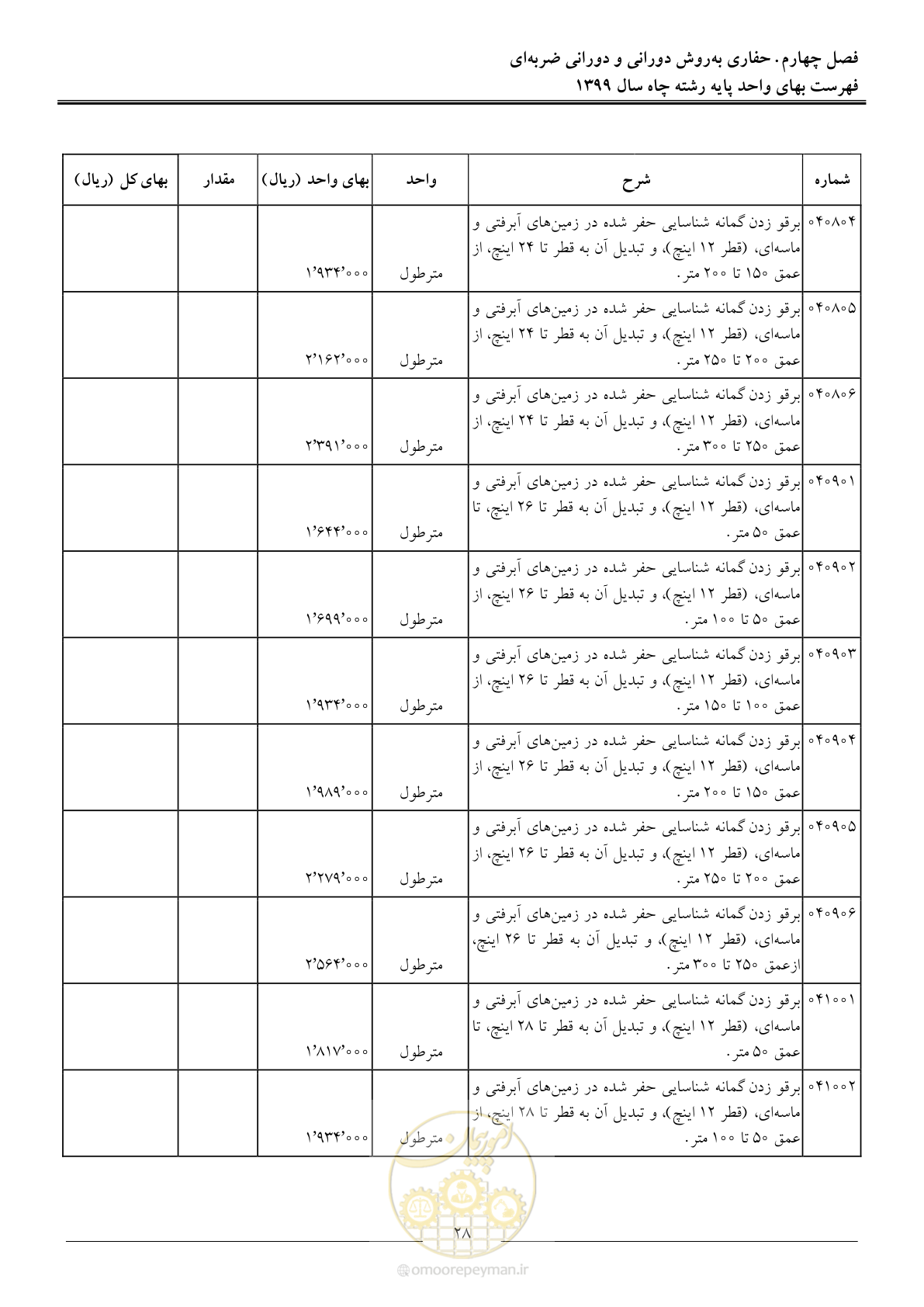صفحه 30 از 61
