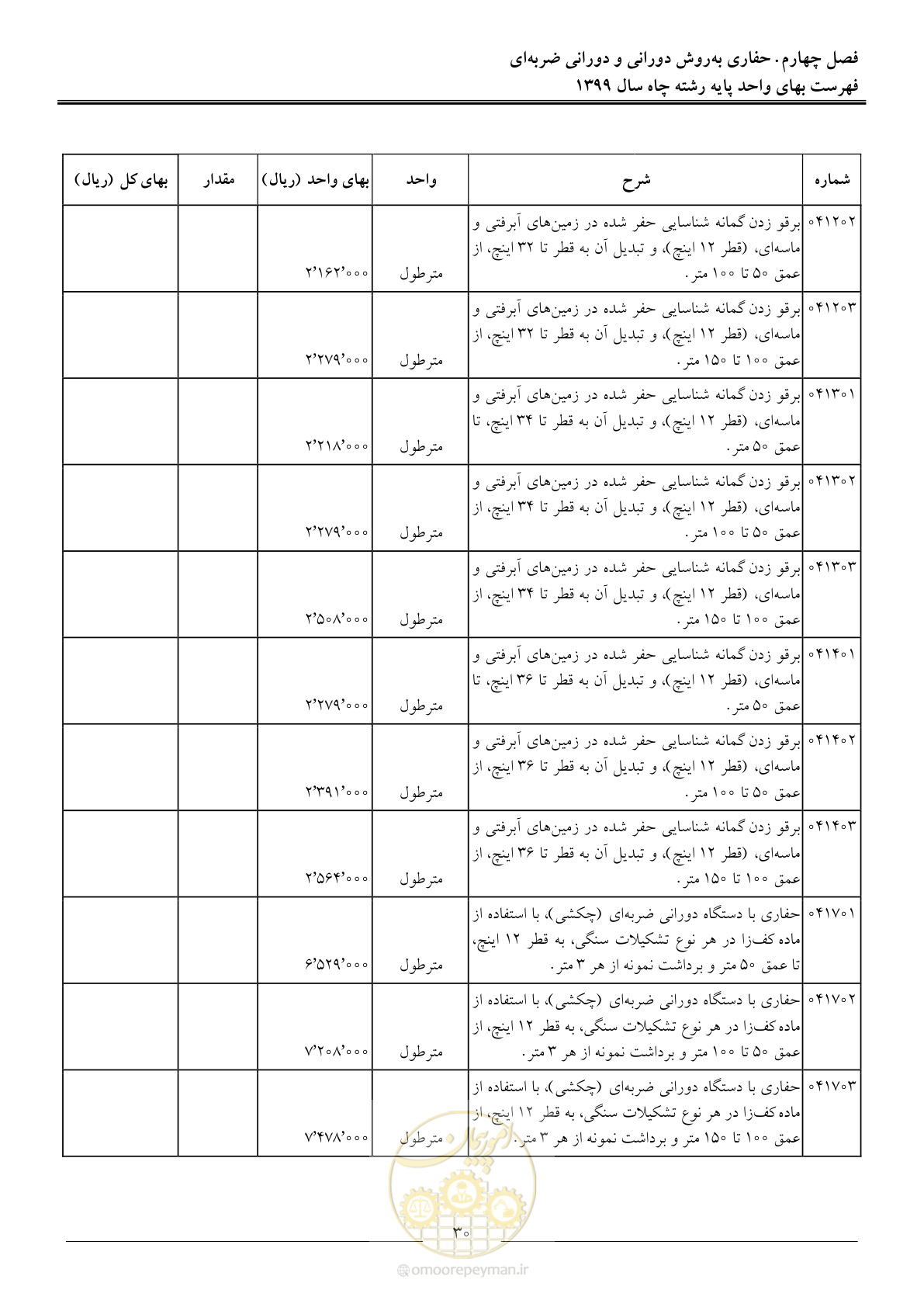 صفحه 32 از 61
