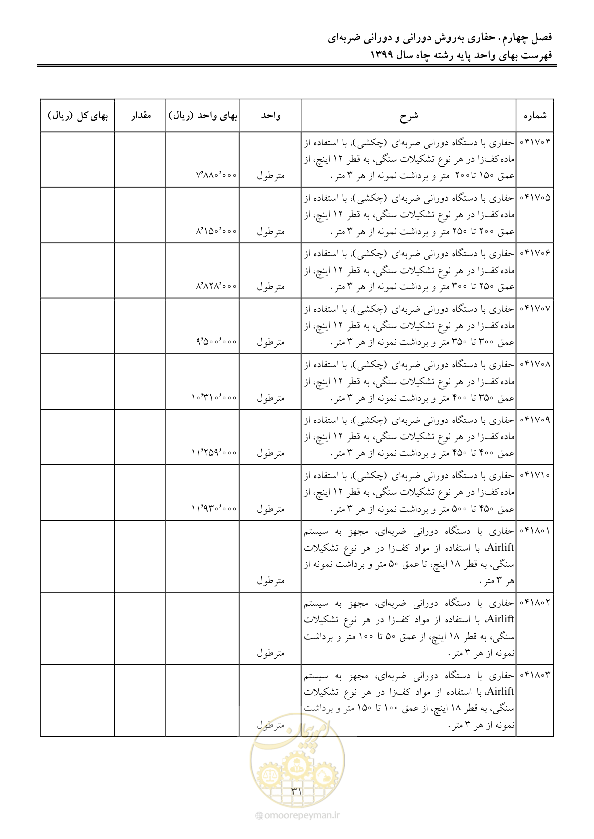 صفحه 33 از 61