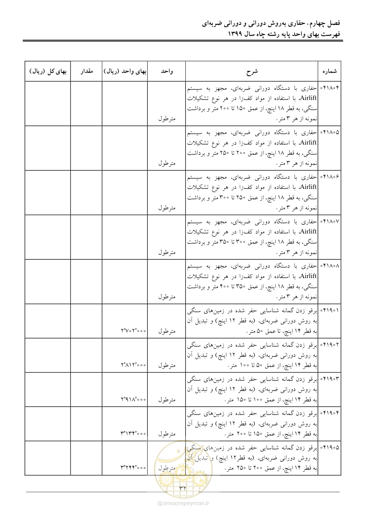 صفحه 34 از 61