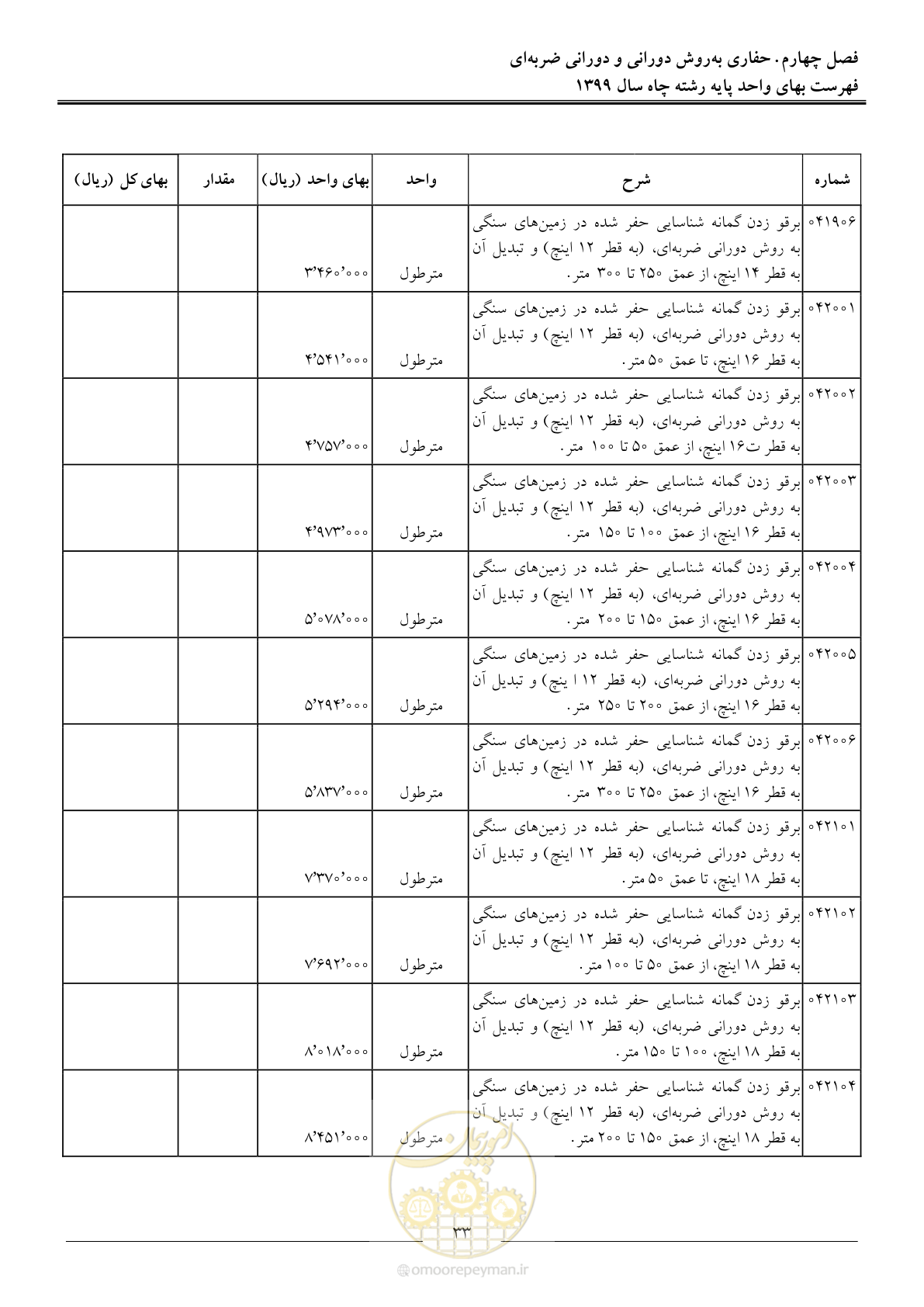 صفحه 35 از 61
