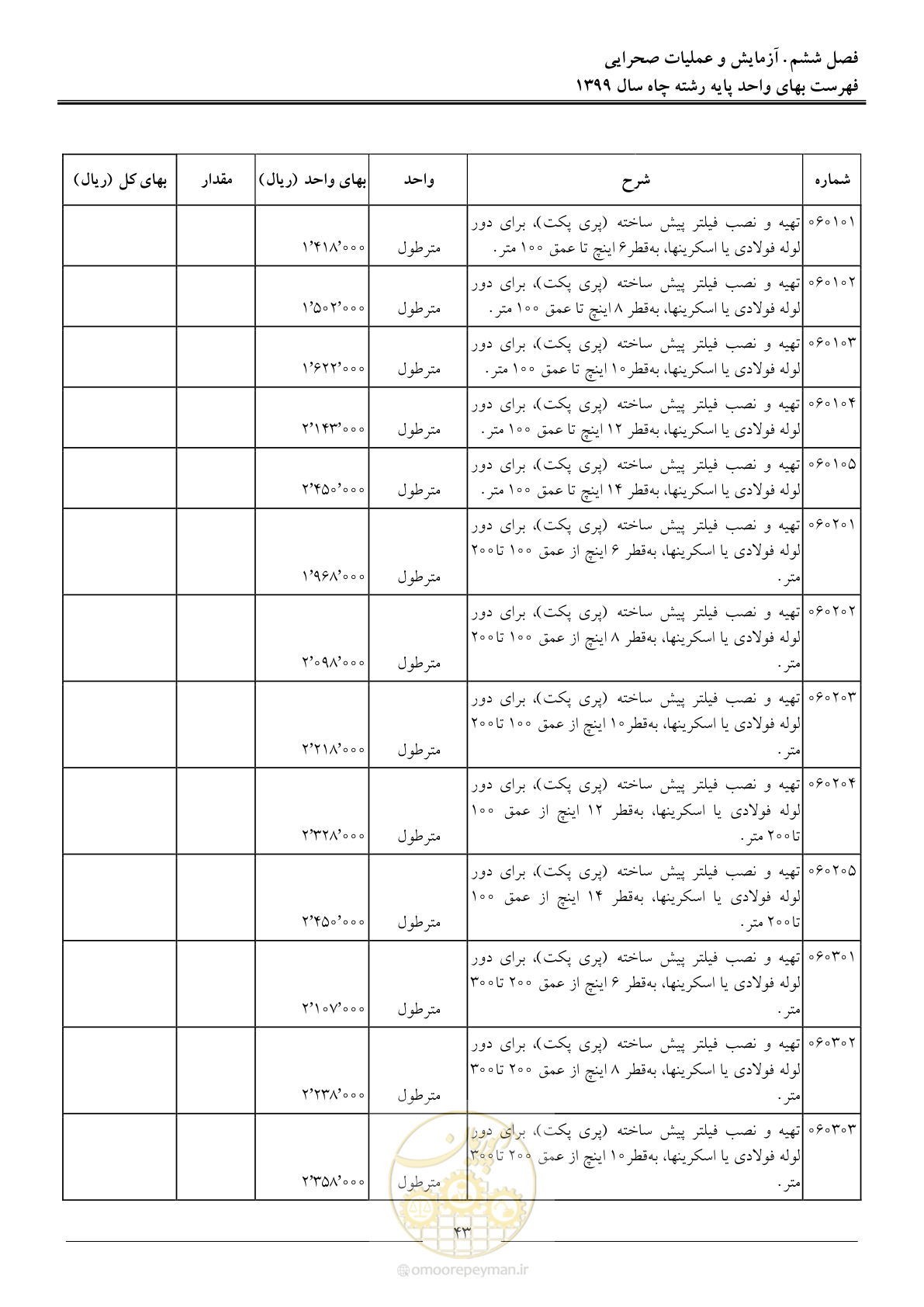 صفحه 45 از 61