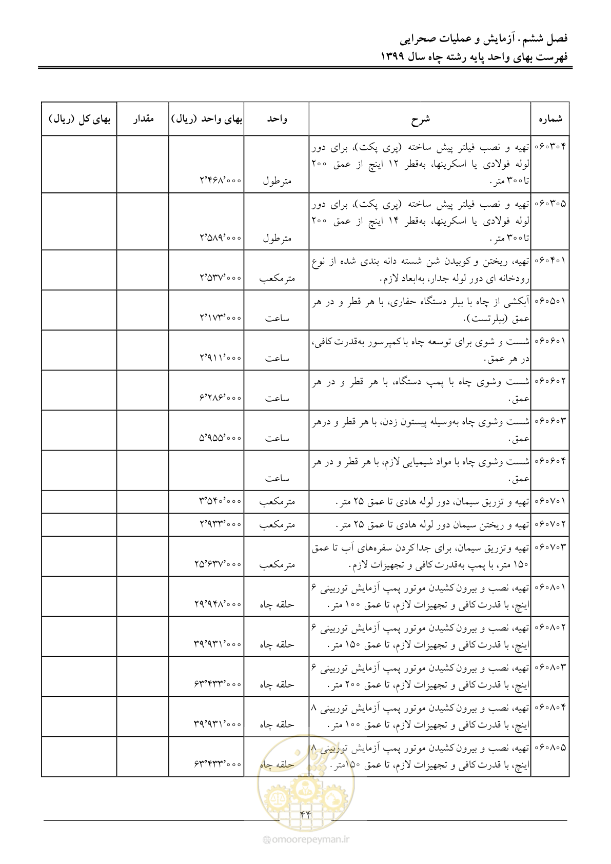 صفحه 46 از 61