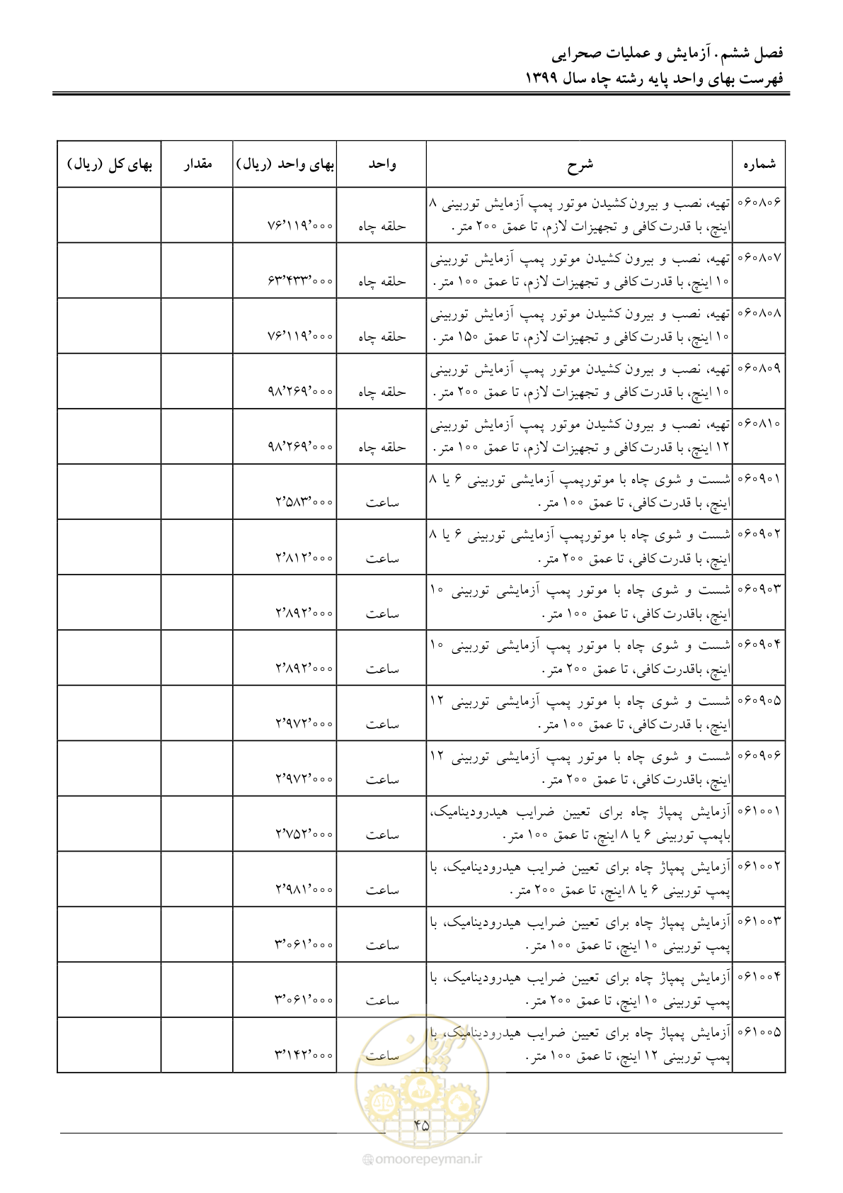 صفحه 47 از 61