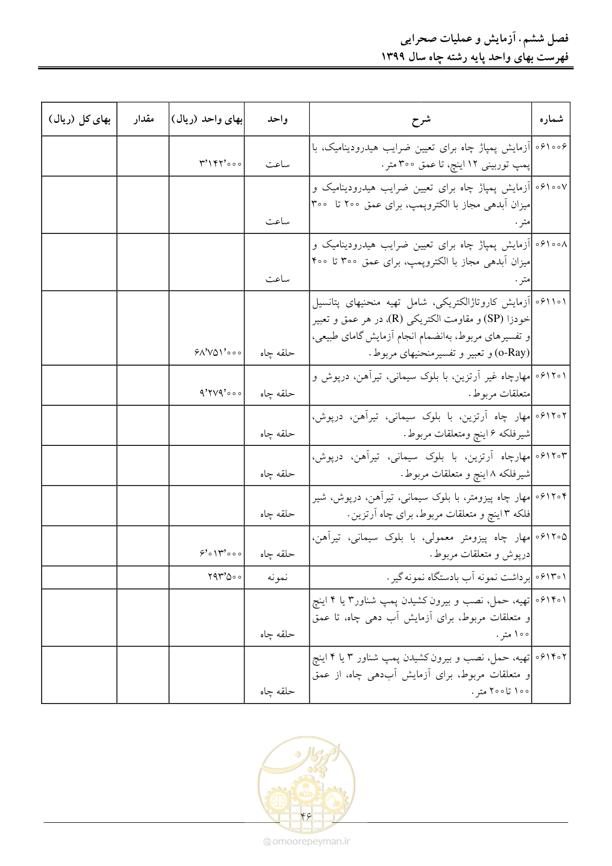 صفحه 48 از 61