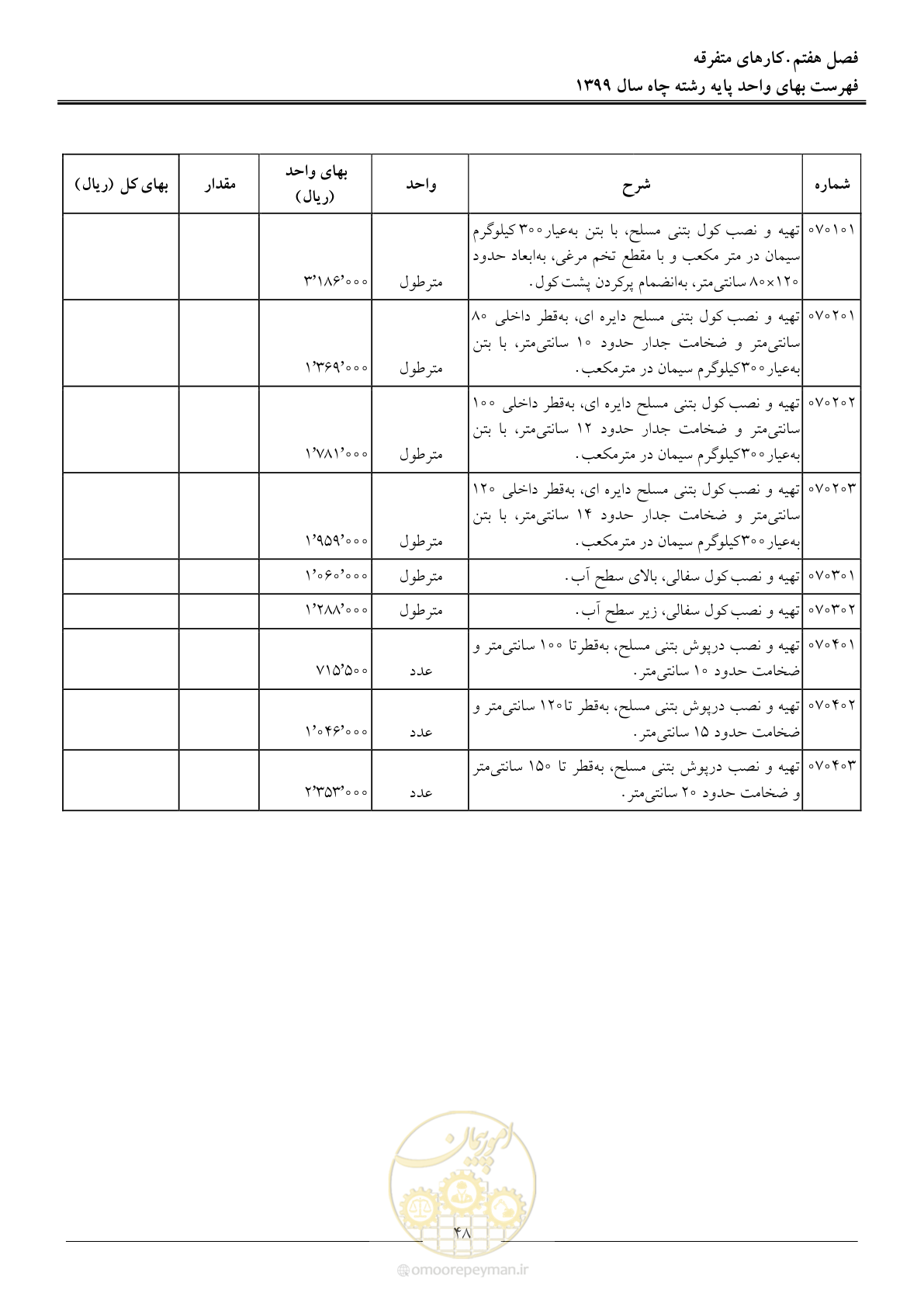 صفحه 50 از 61