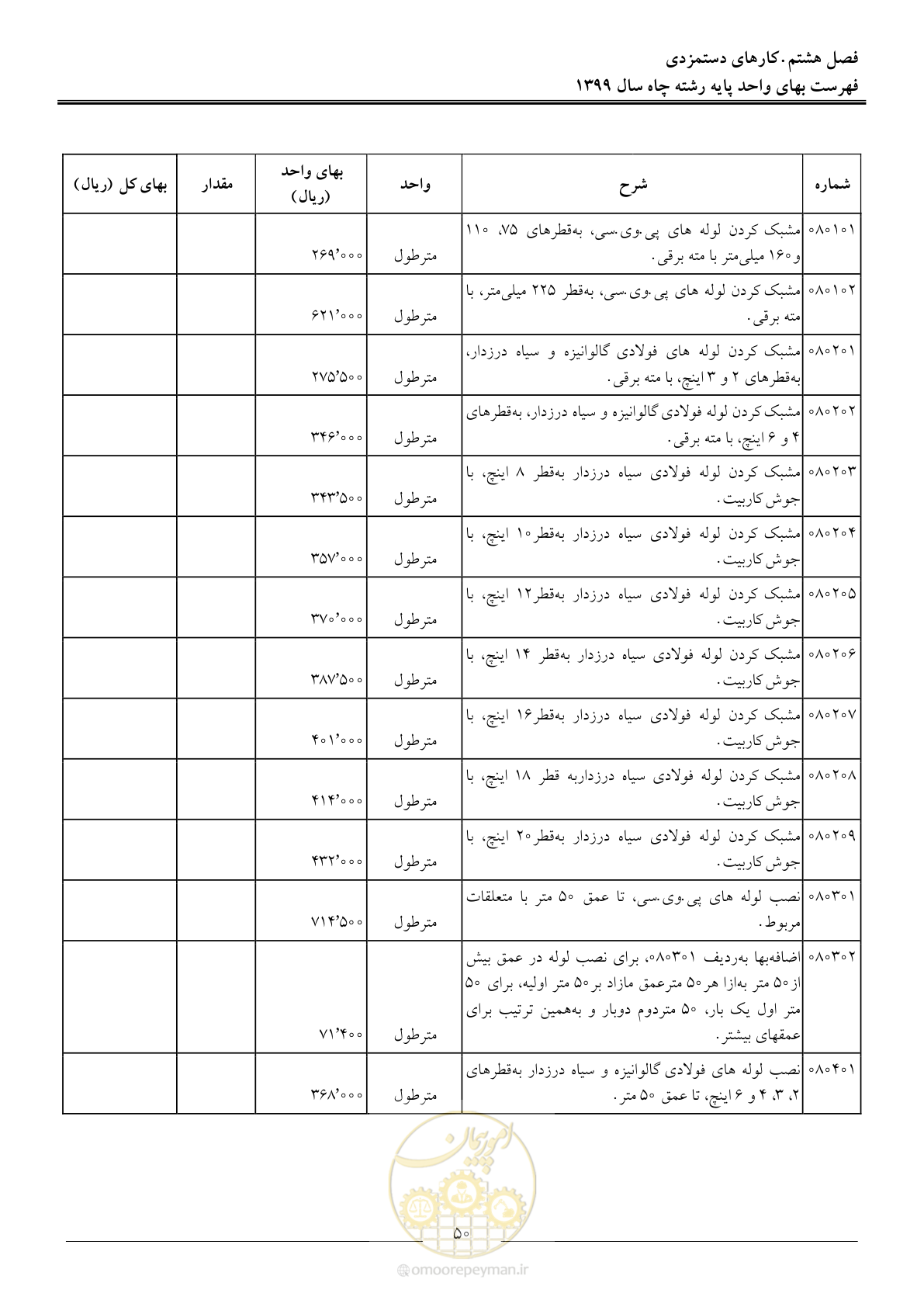 صفحه 52 از 61