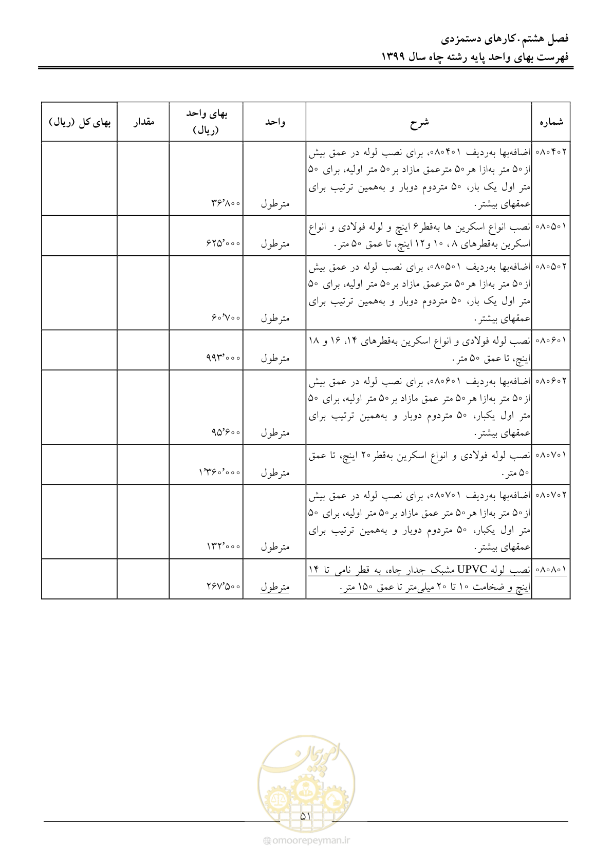 صفحه 53 از 61