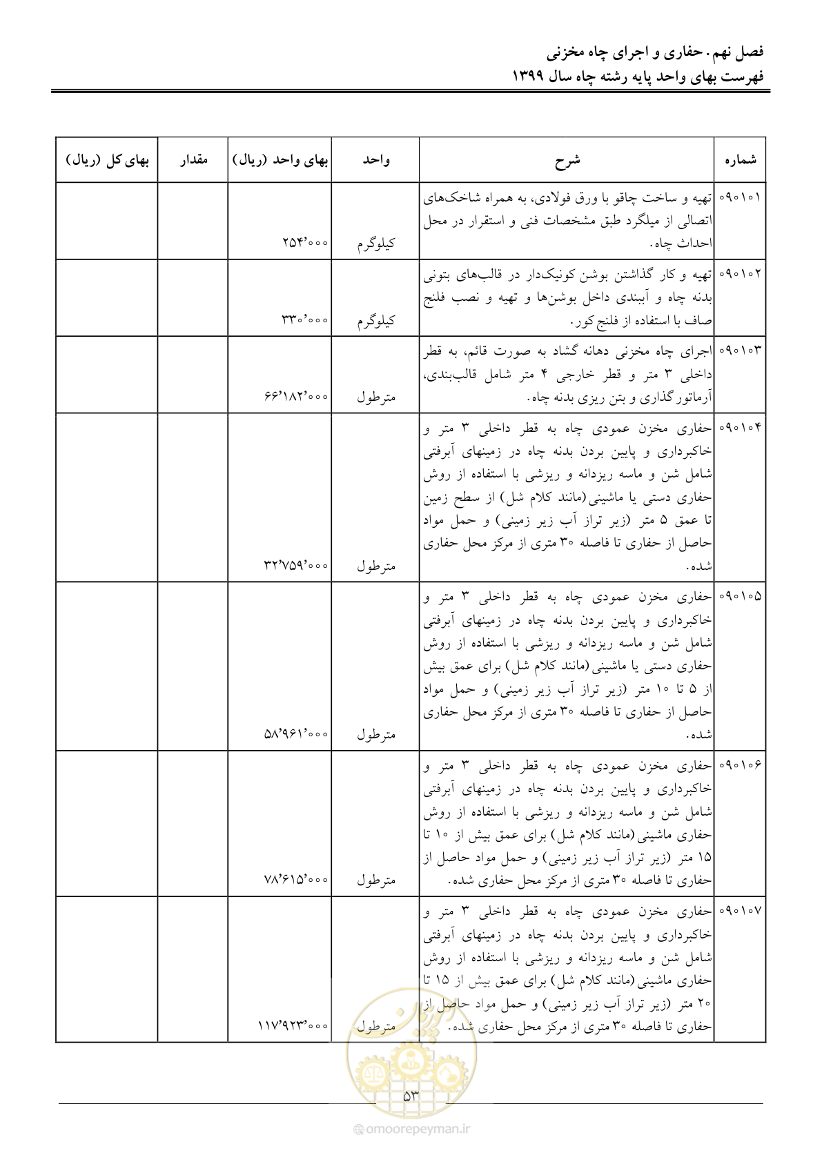 صفحه 55 از 61