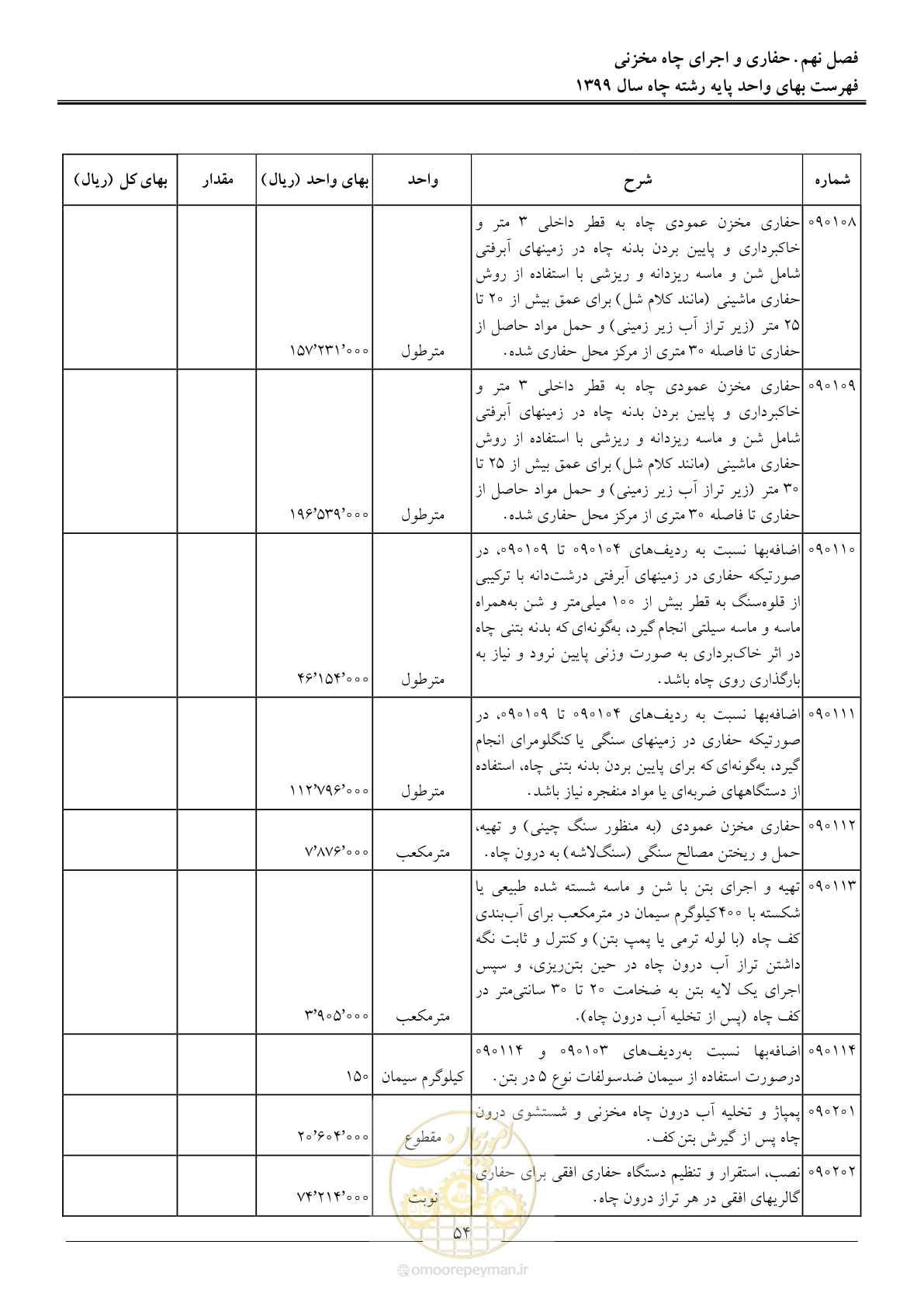 صفحه 56 از 61