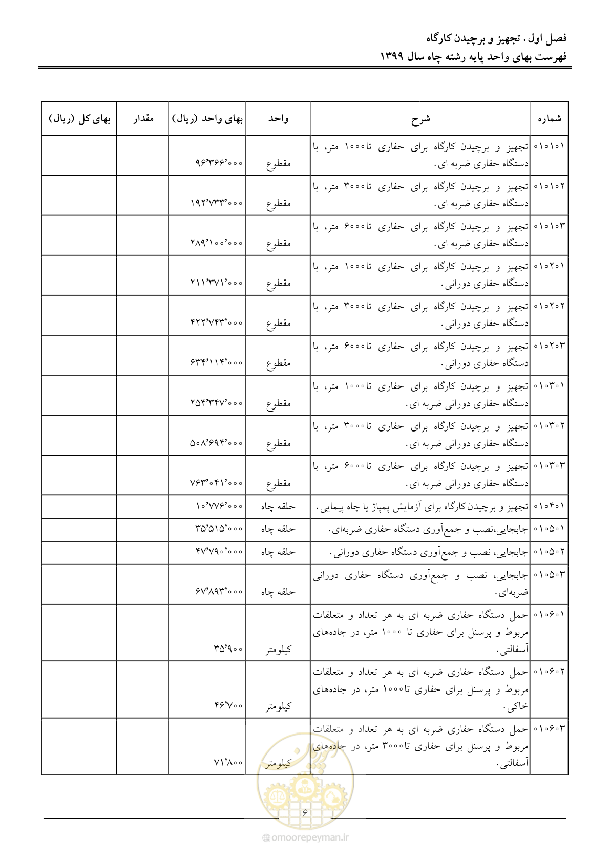 صفحه 8 از 61