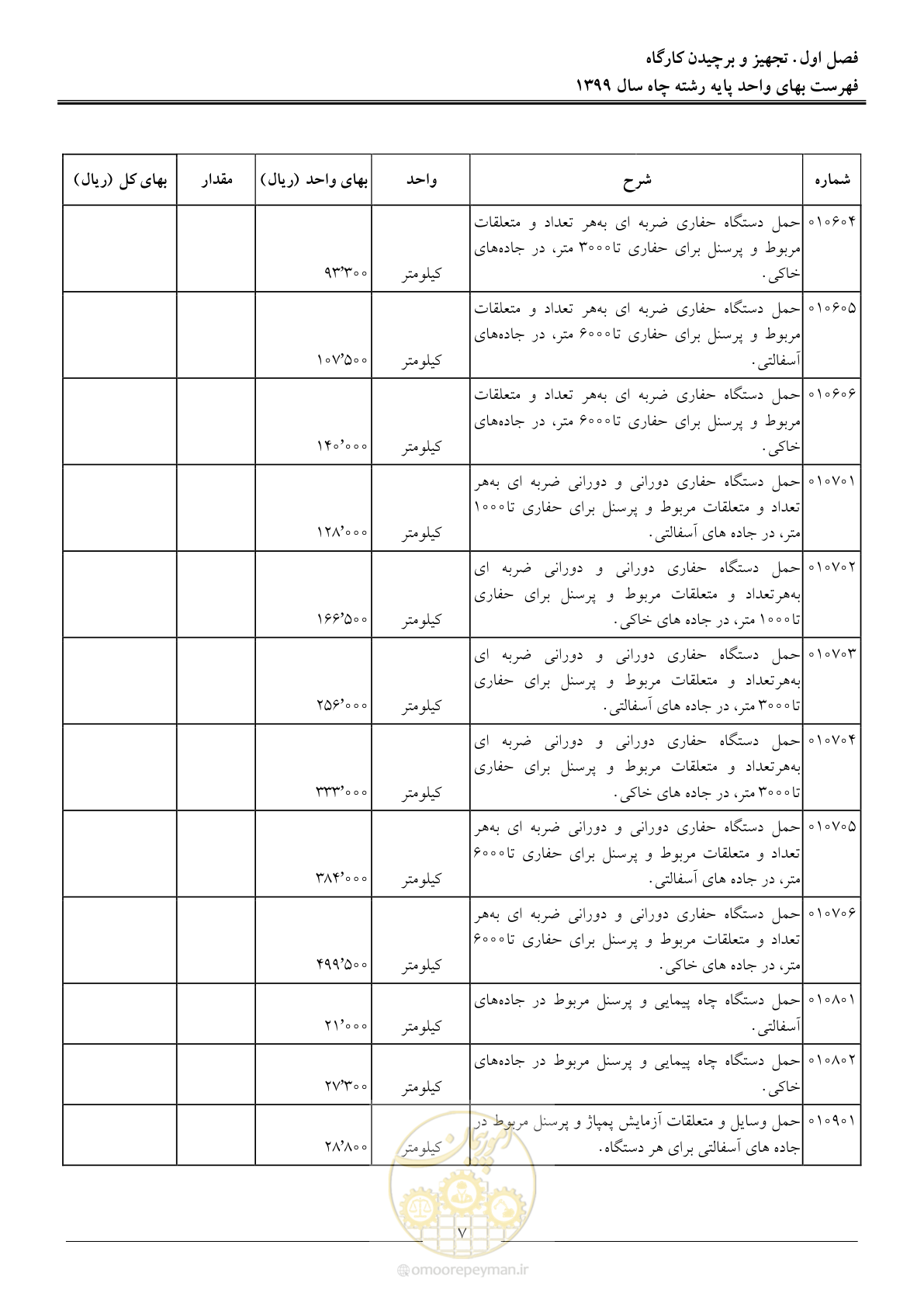 صفحه 9 از 61