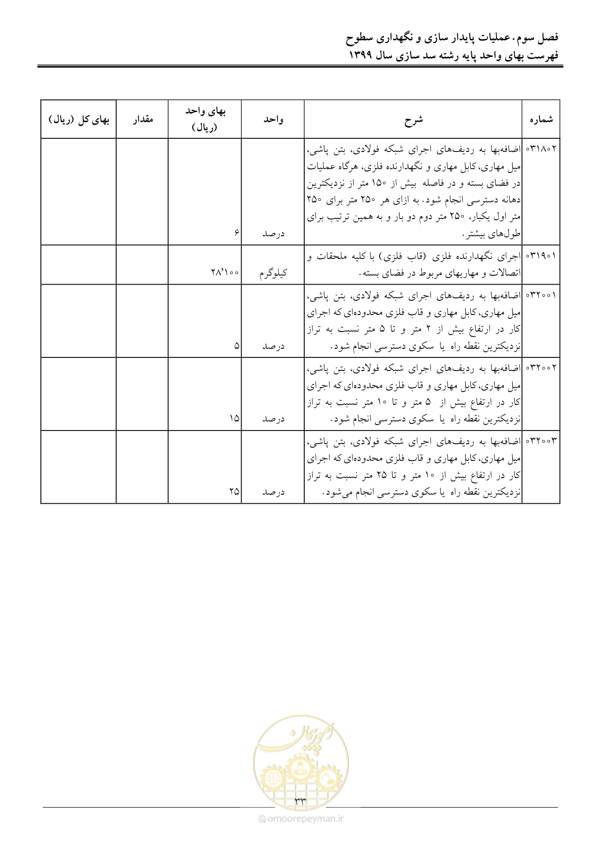 صفحه 35 از 86