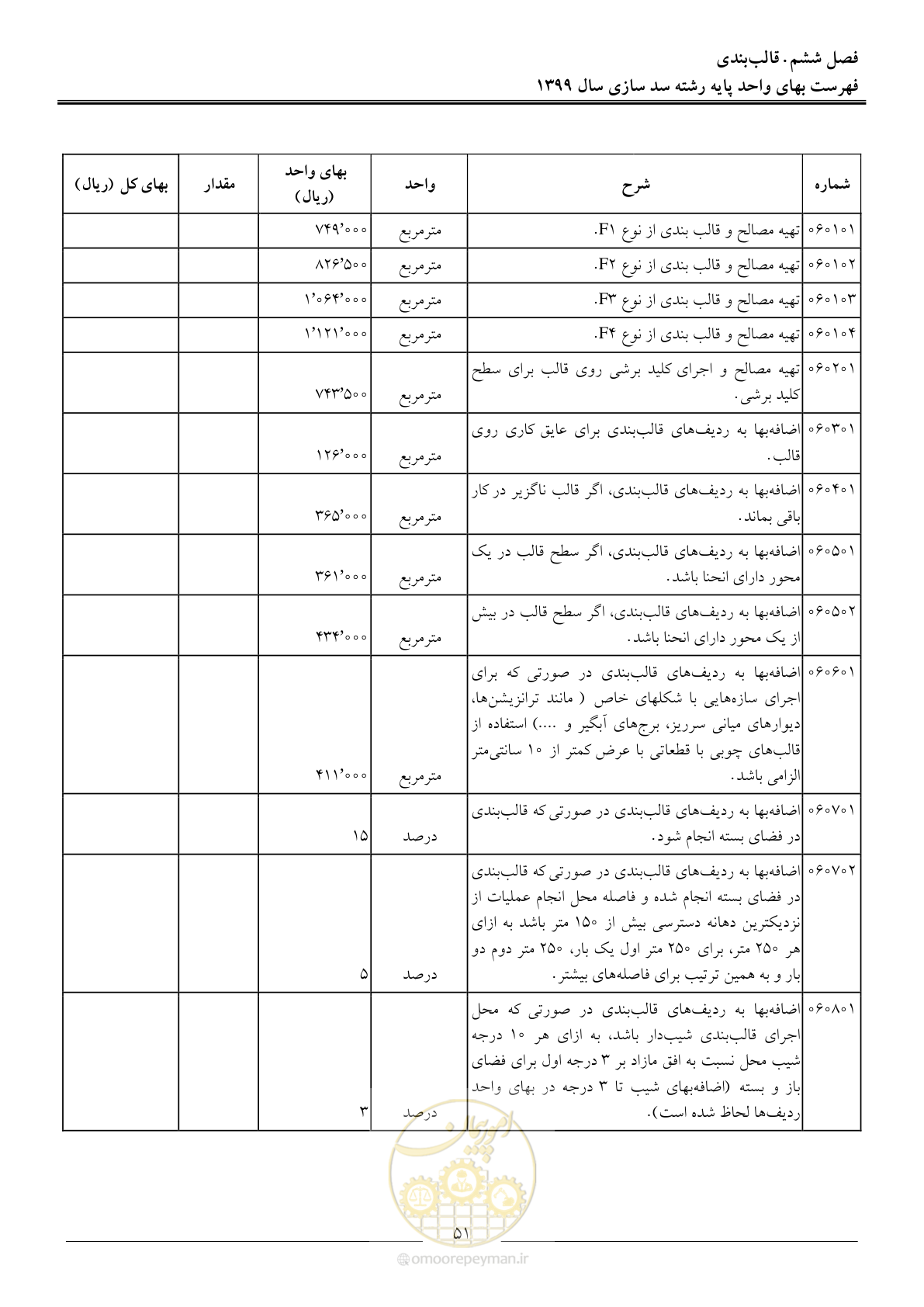 صفحه 53 از 86