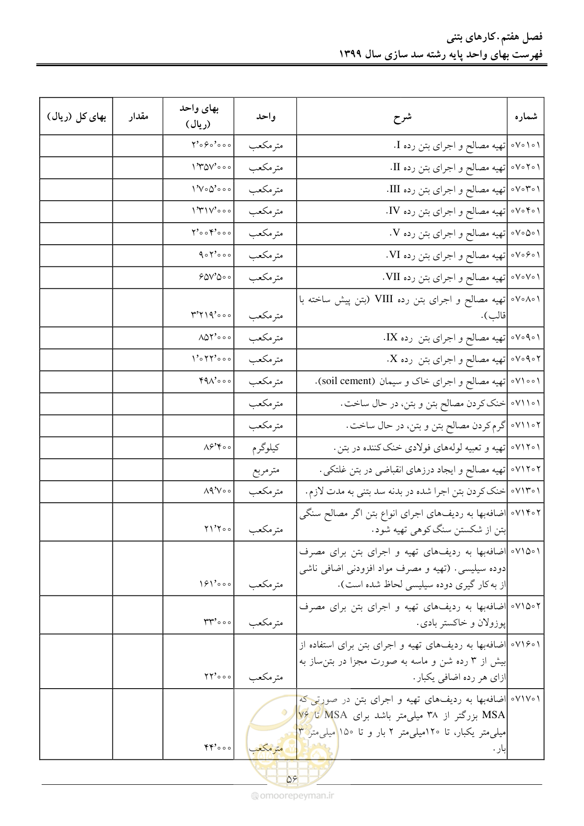 صفحه 58 از 86