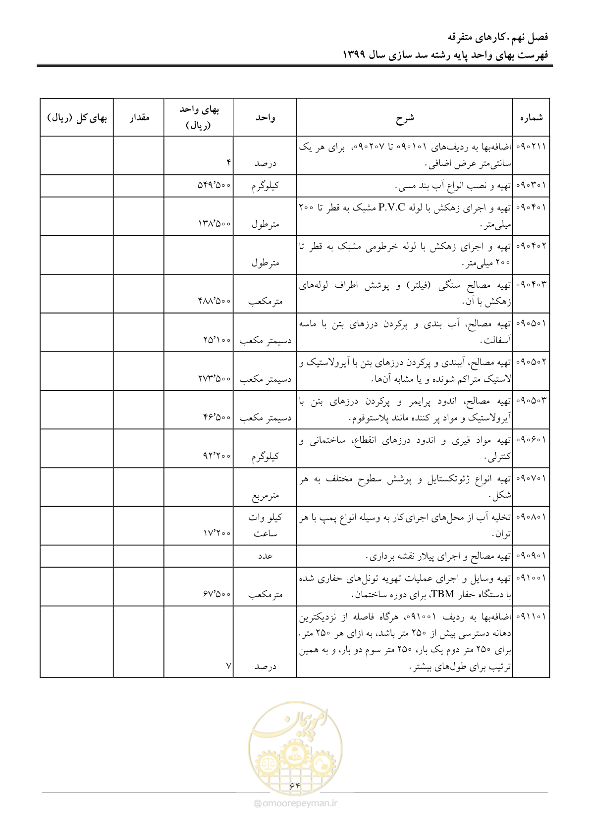 صفحه 66 از 86