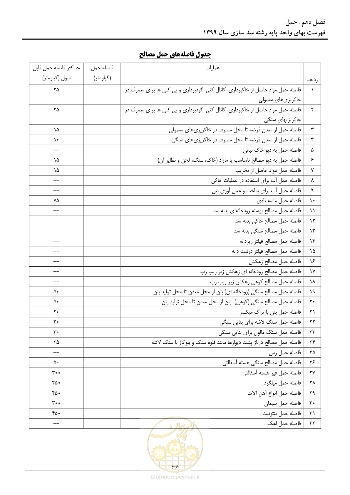 صفحه 68 از 86