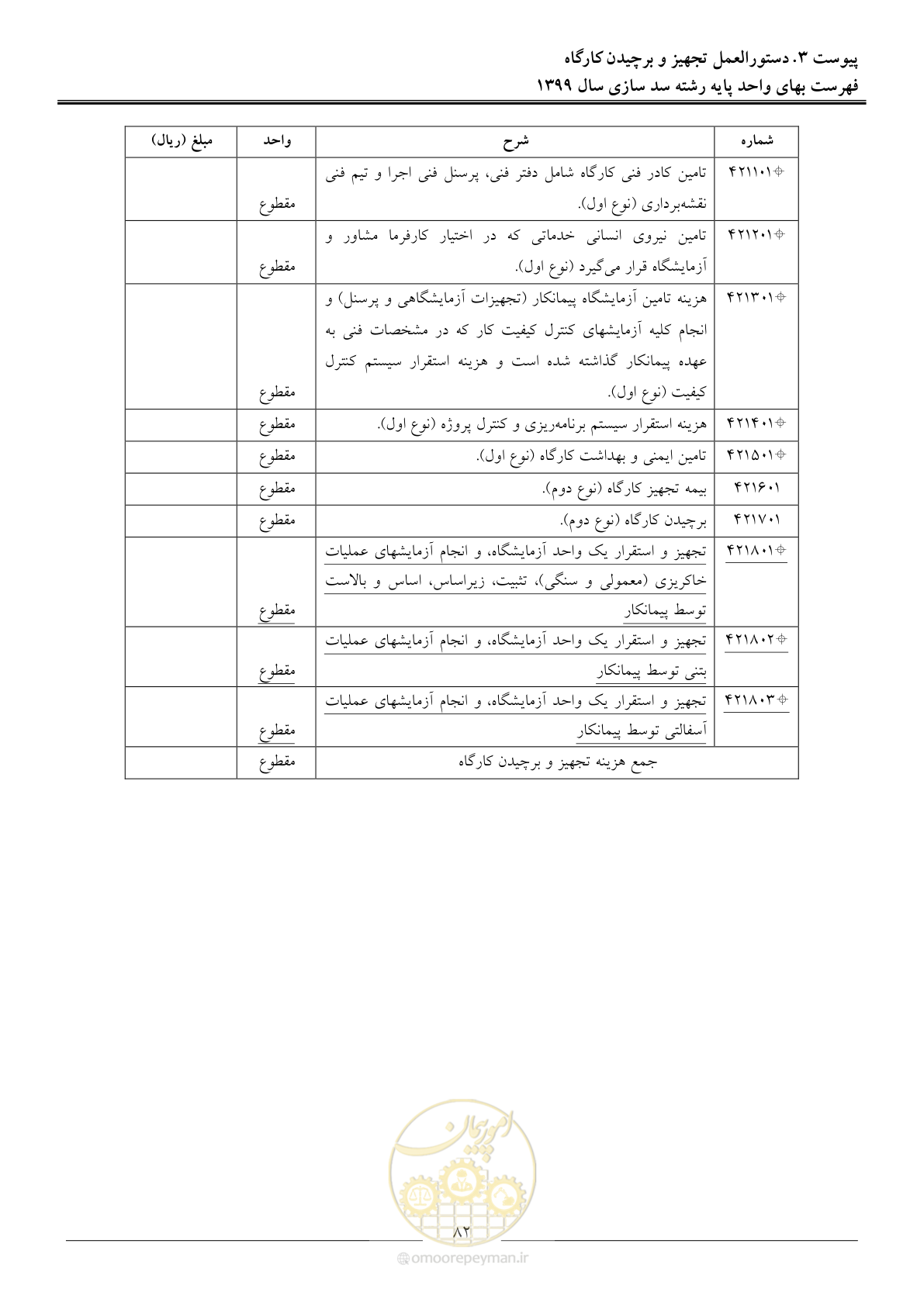صفحه 84 از 86