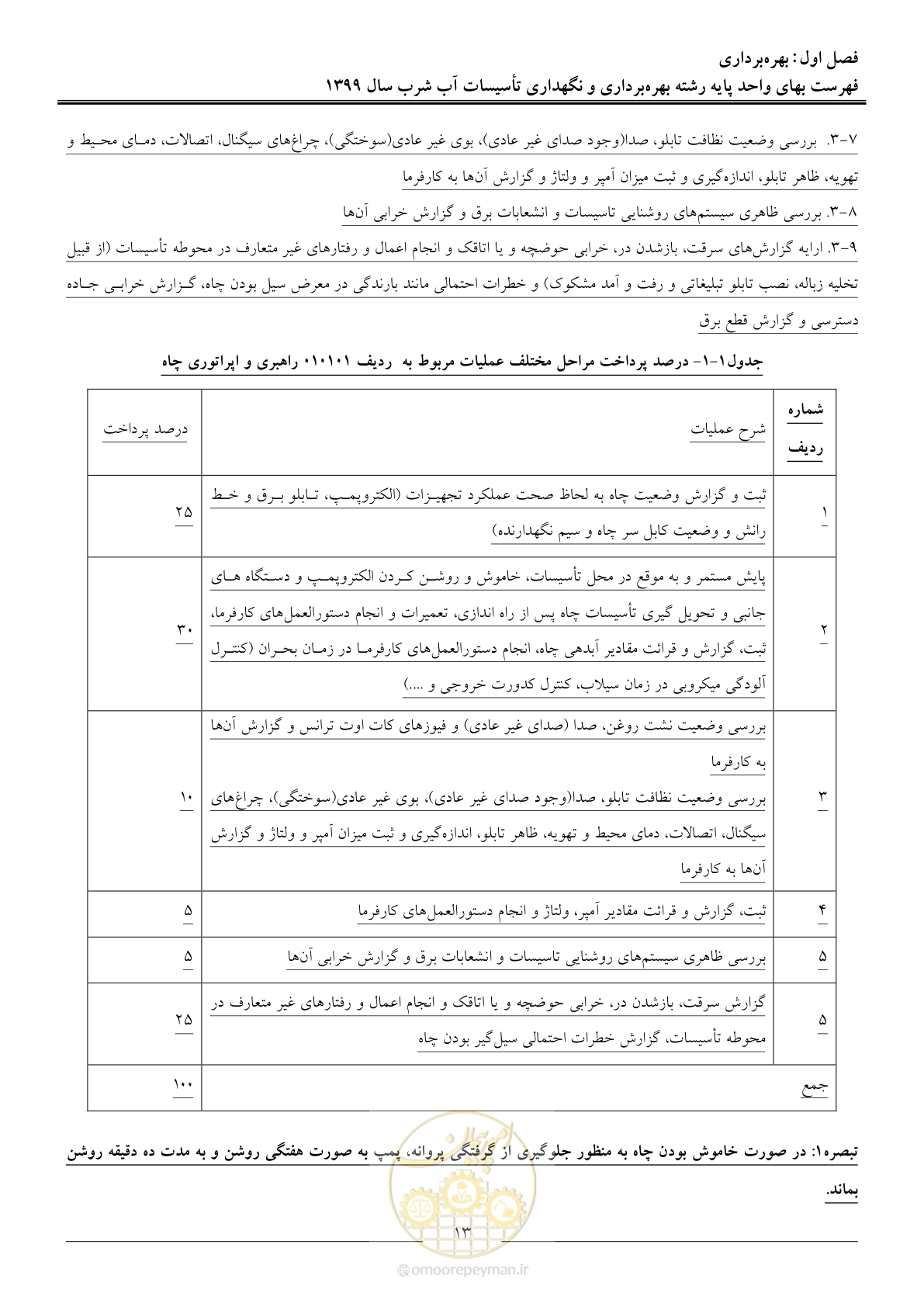 صفحه 15 از 88