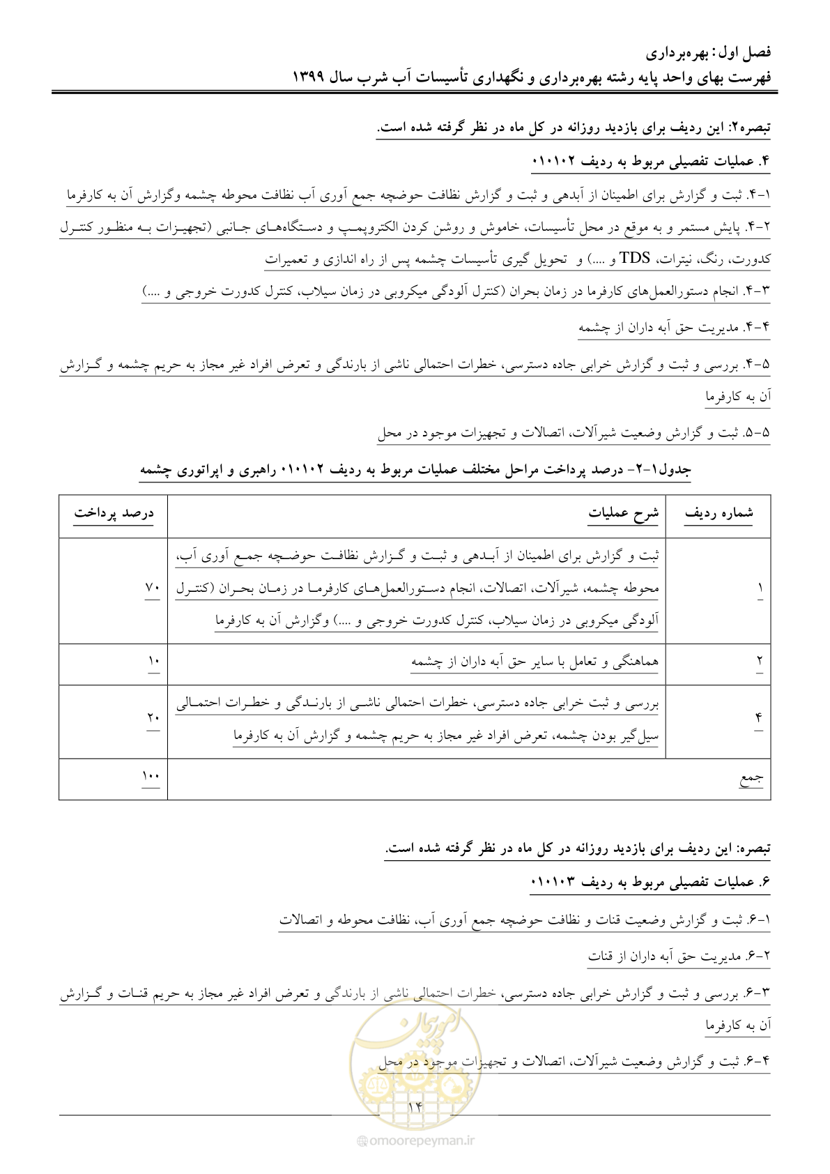 صفحه 16 از 88