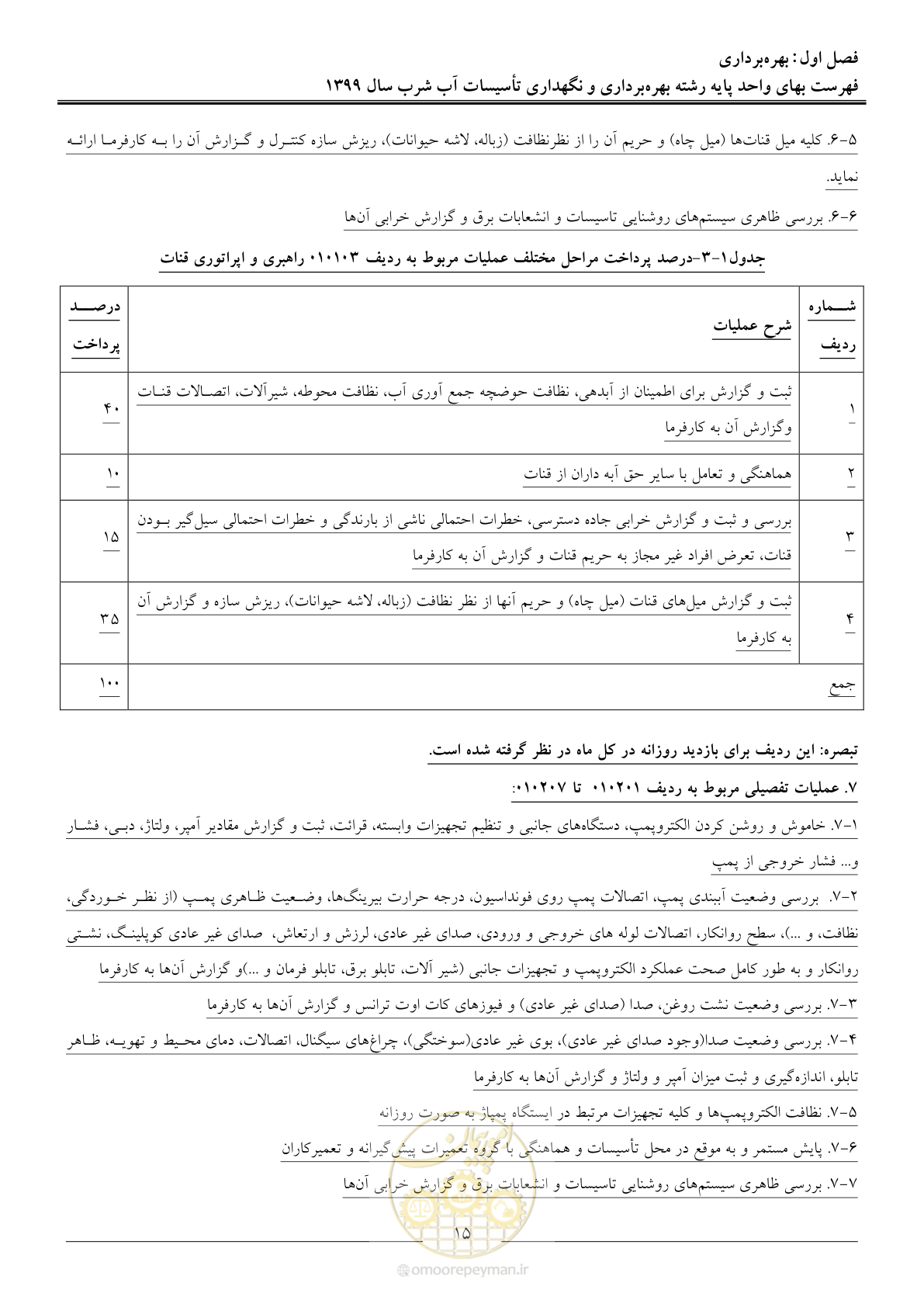 صفحه 17 از 88