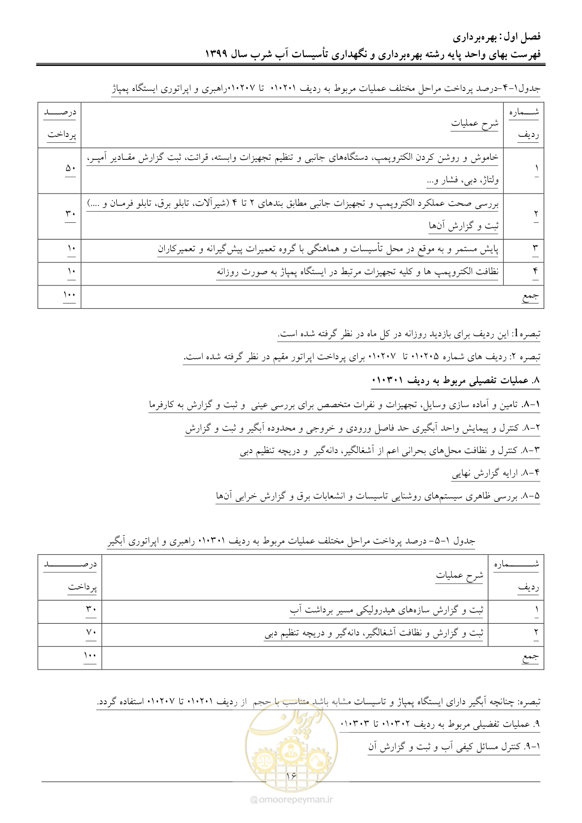 صفحه 18 از 88