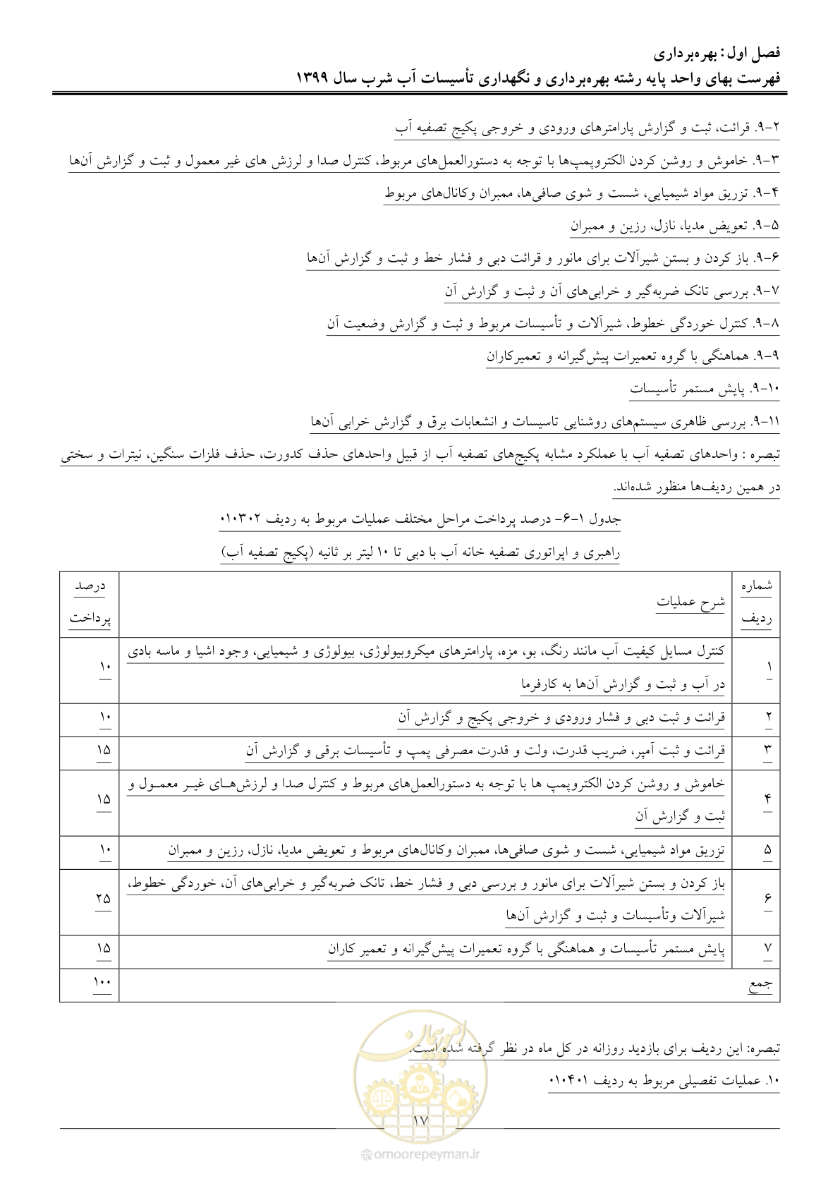 صفحه 19 از 88