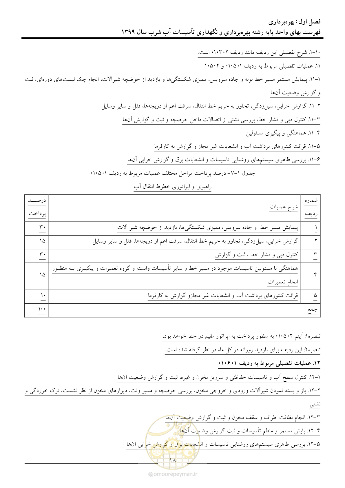 صفحه 20 از 88