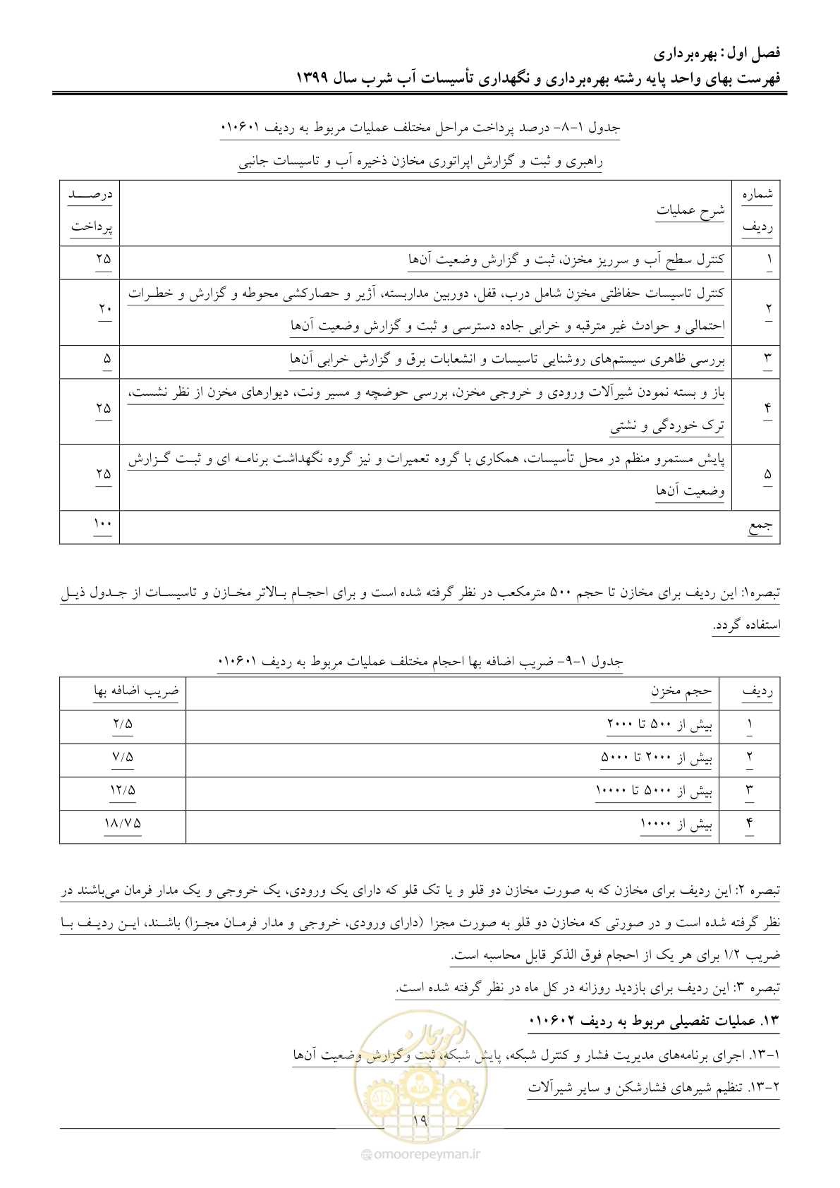 صفحه 21 از 88