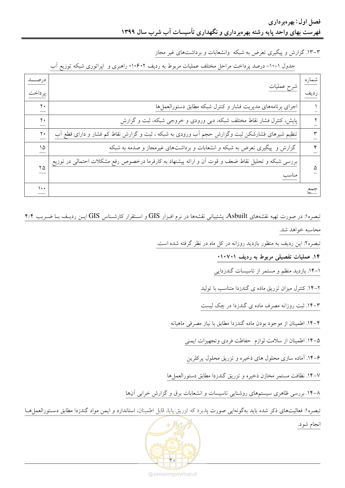 صفحه 22 از 88