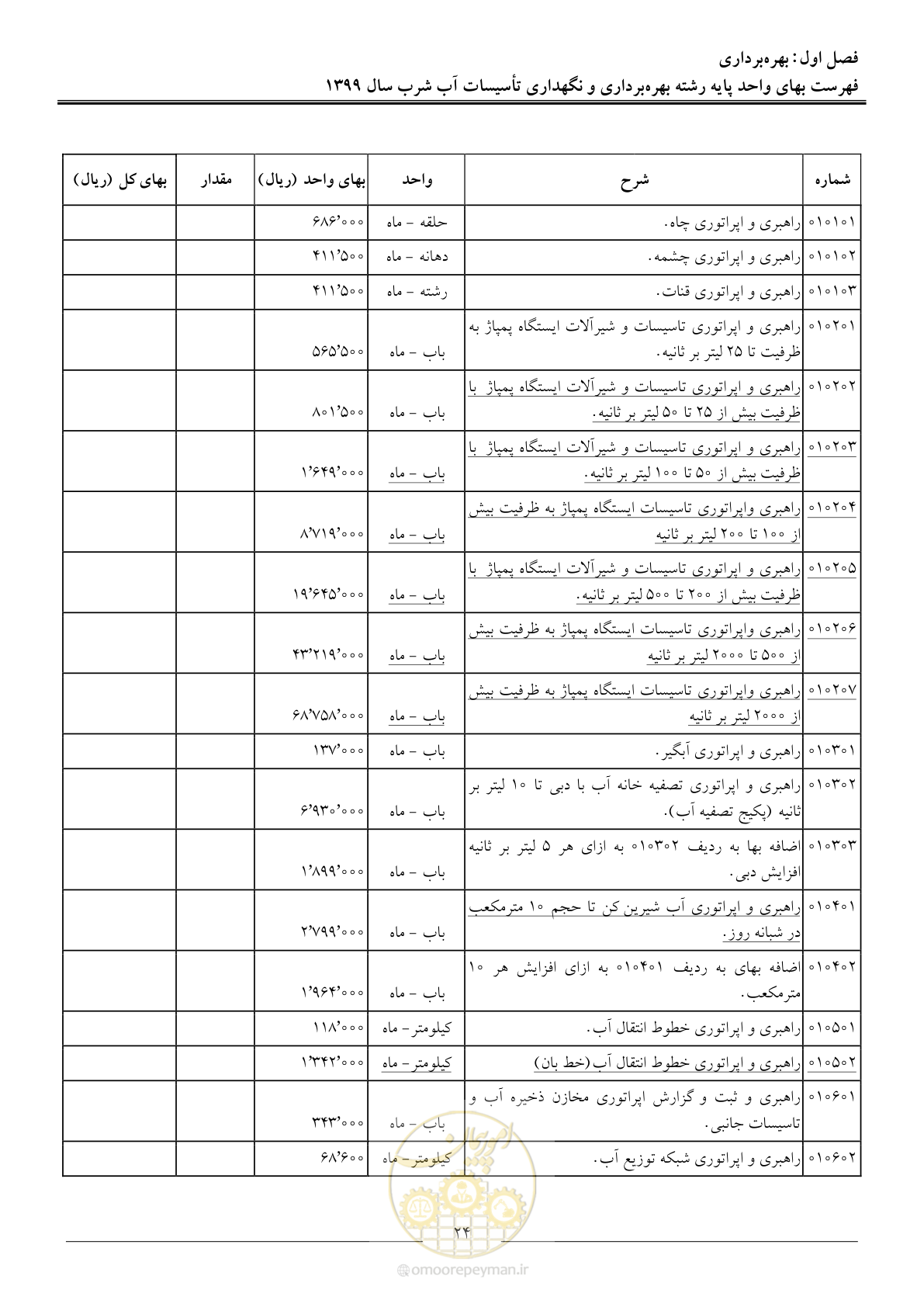صفحه 26 از 88