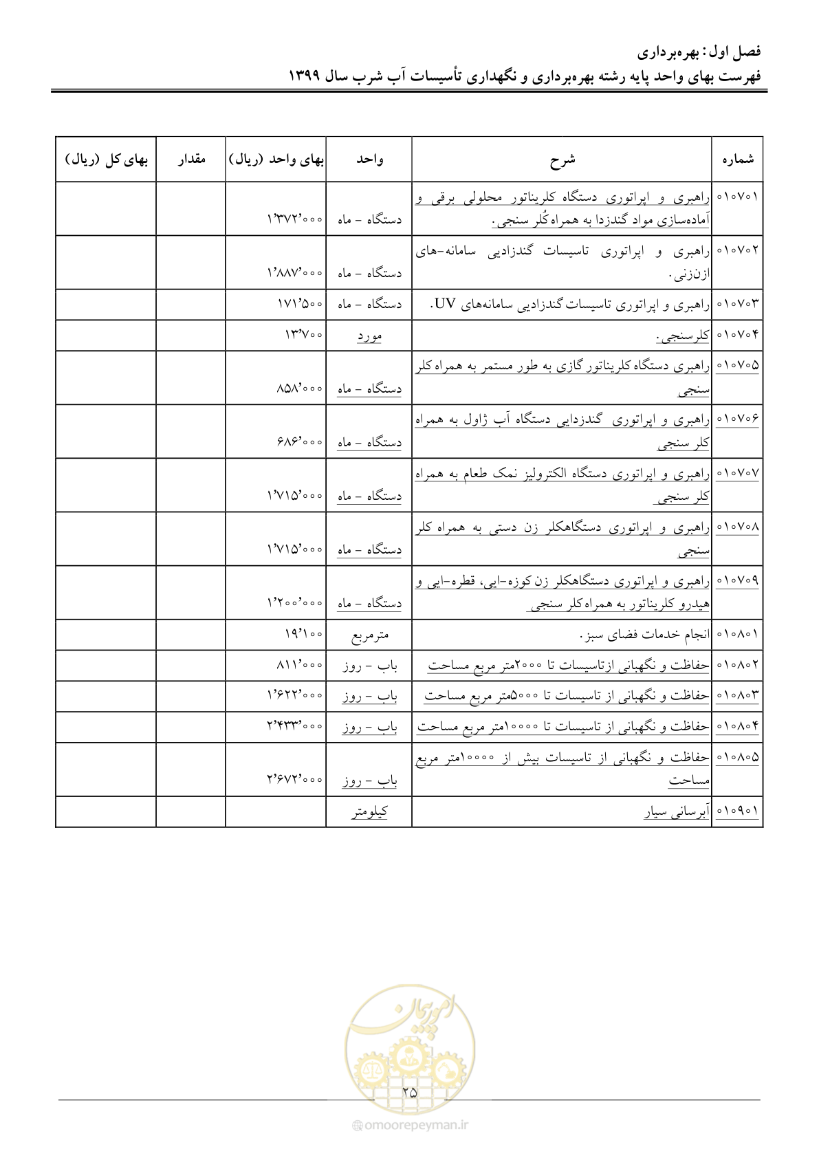 صفحه 27 از 88