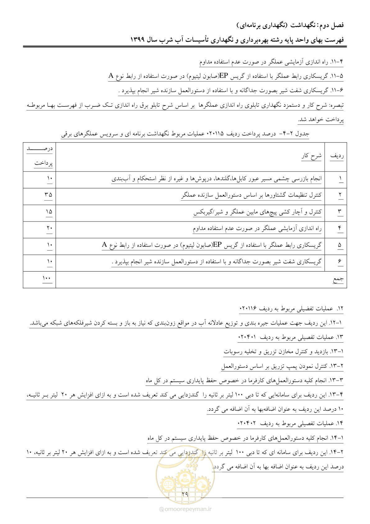 صفحه 31 از 88