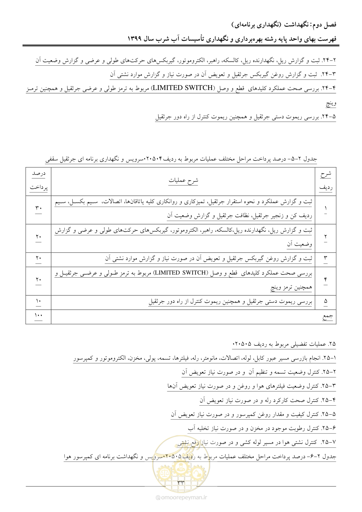 صفحه 35 از 88