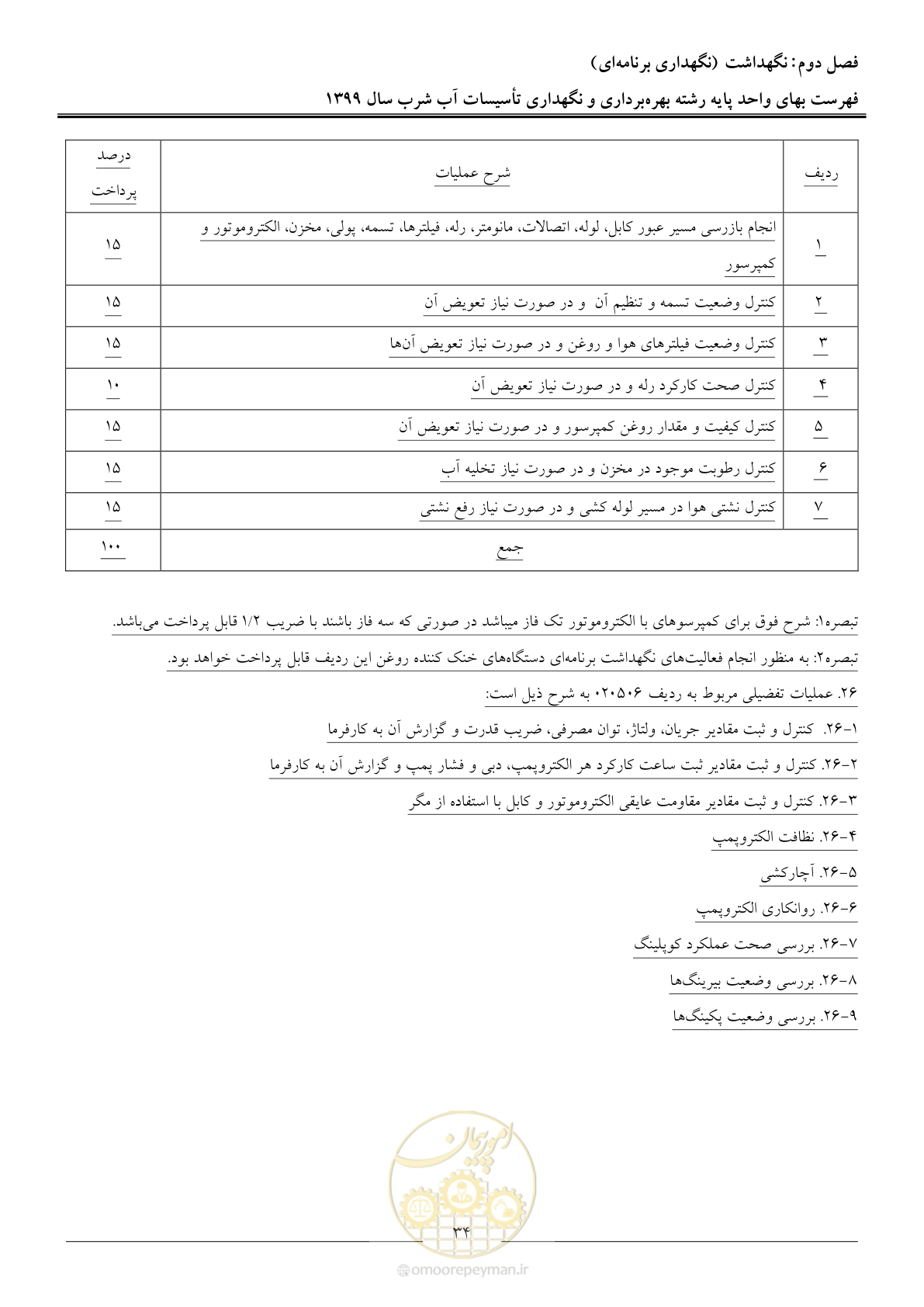 صفحه 36 از 88