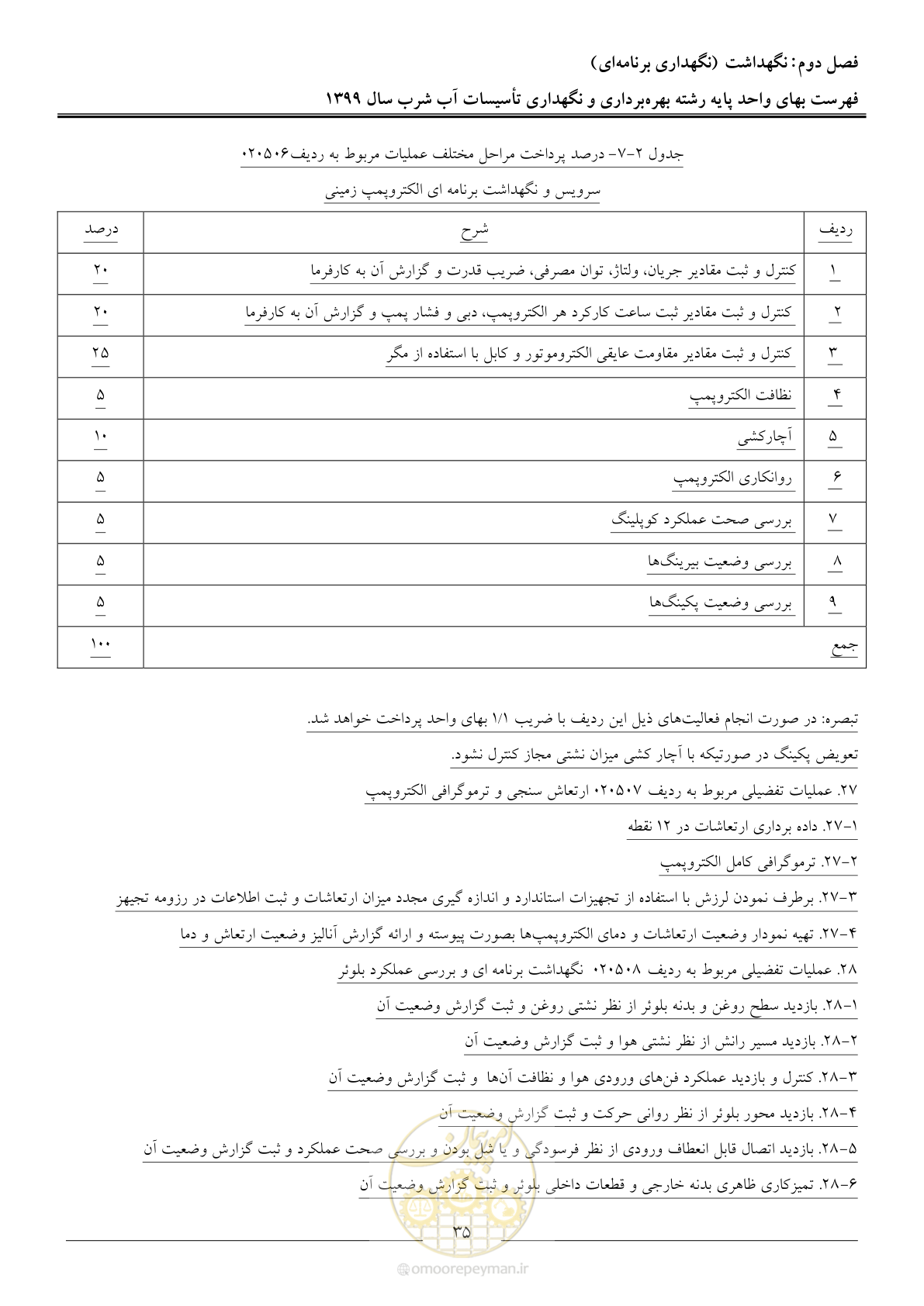 صفحه 37 از 88