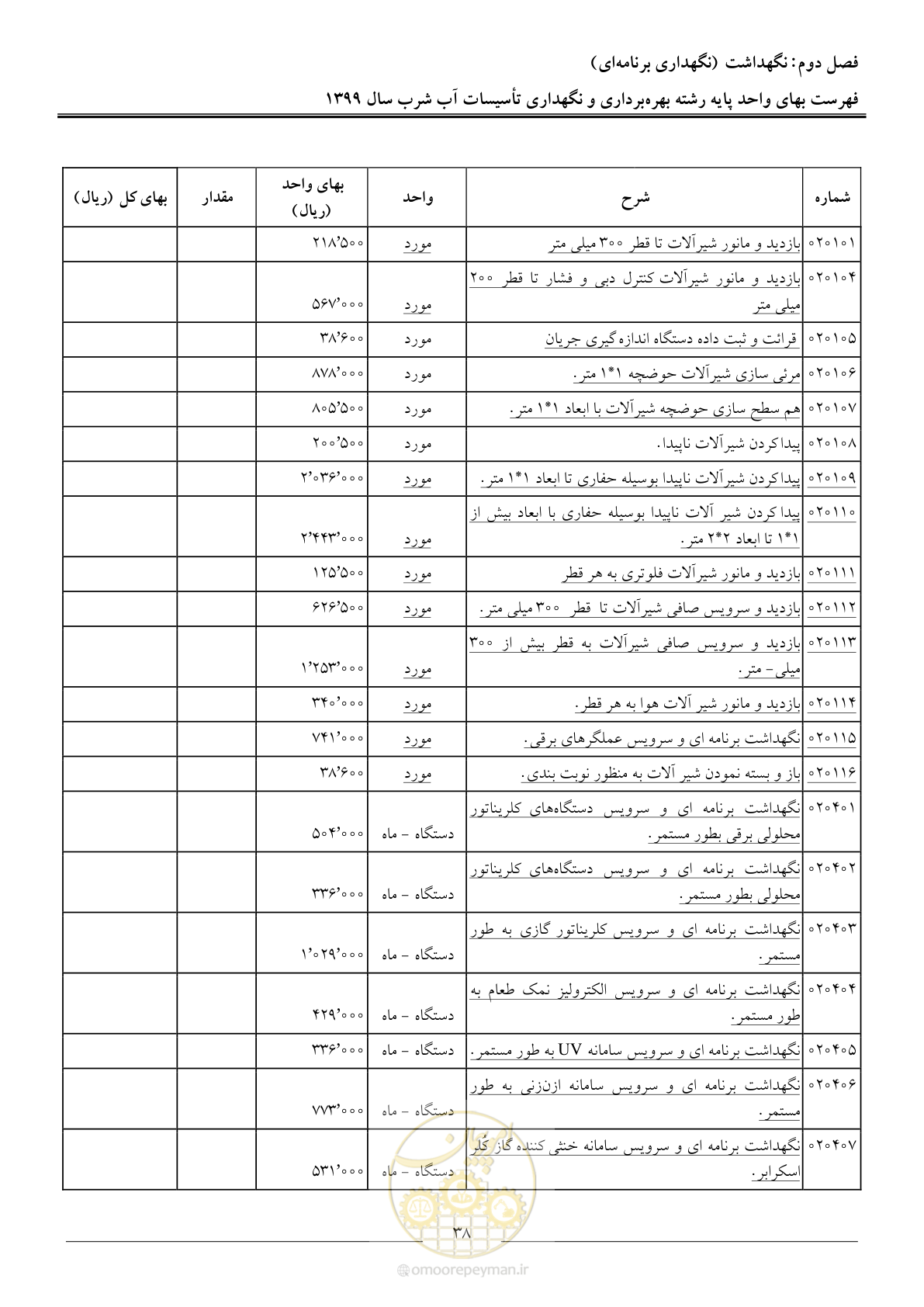 صفحه 40 از 88
