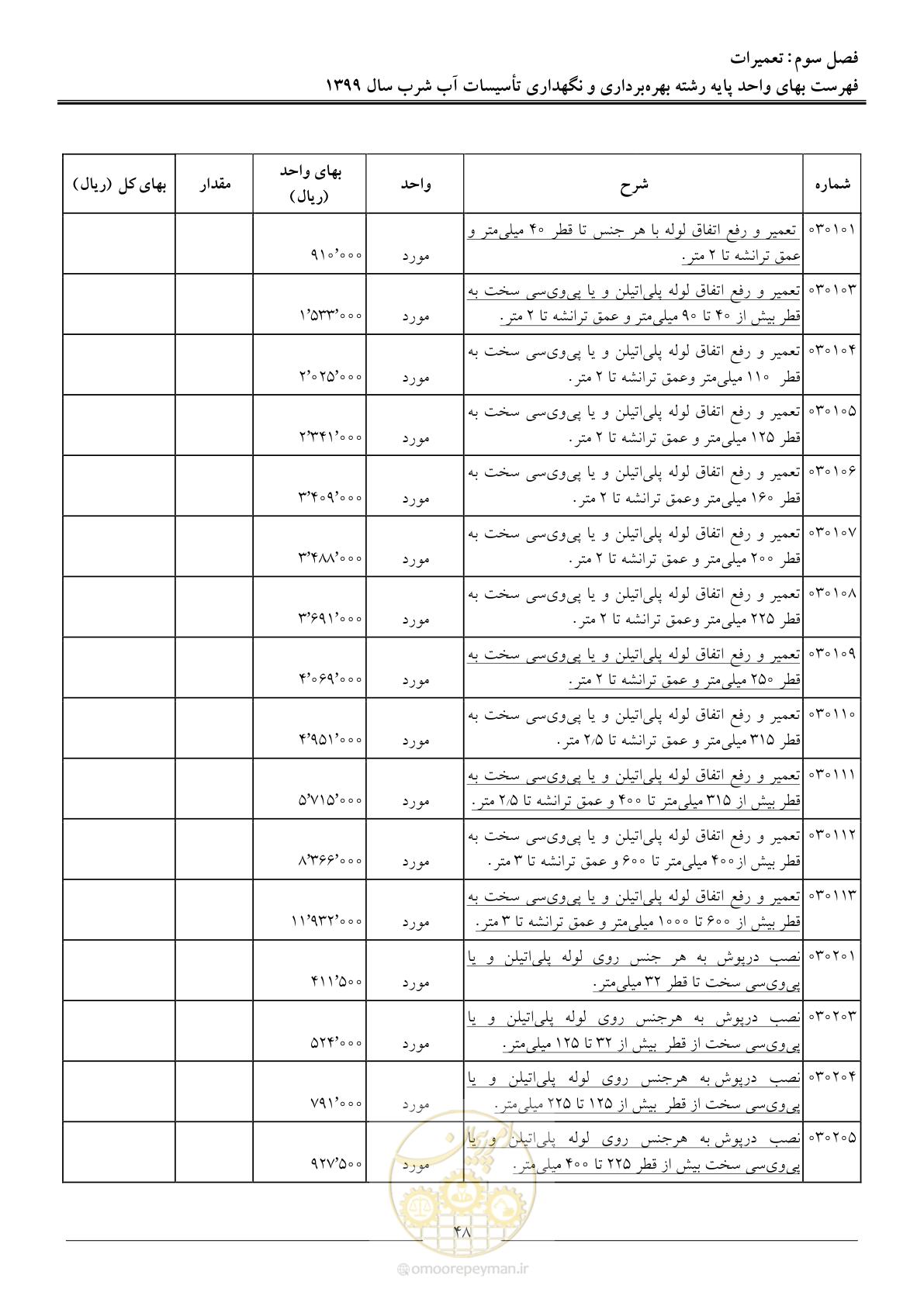 صفحه 50 از 88