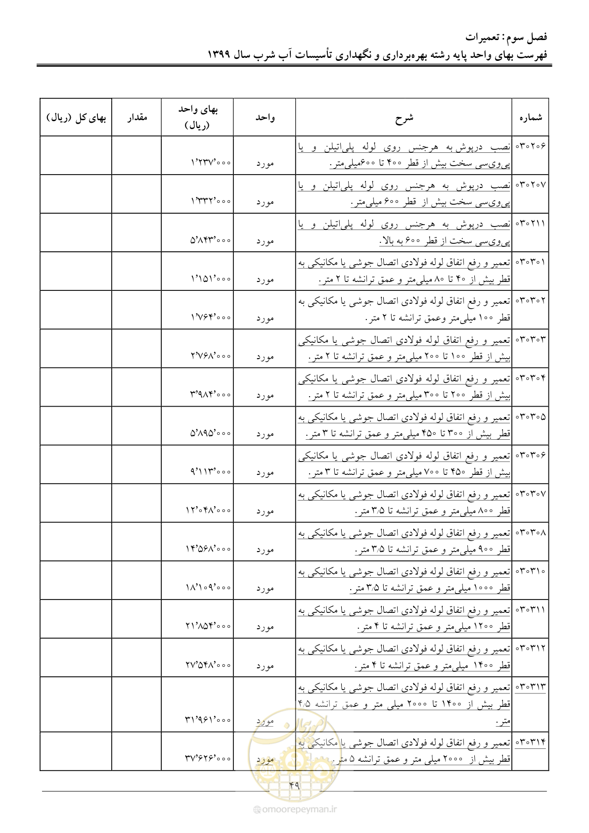 صفحه 51 از 88