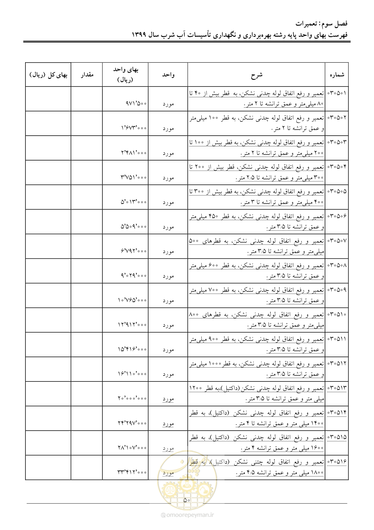 صفحه 52 از 88