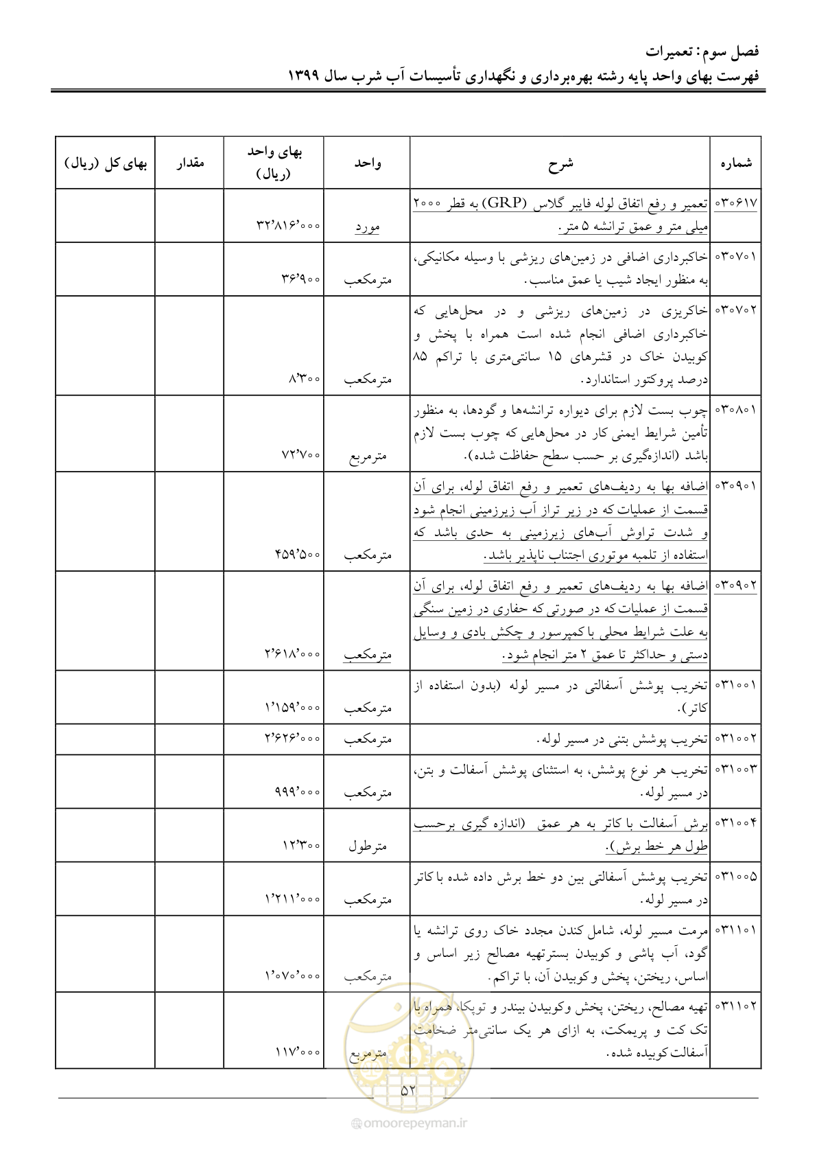 صفحه 54 از 88