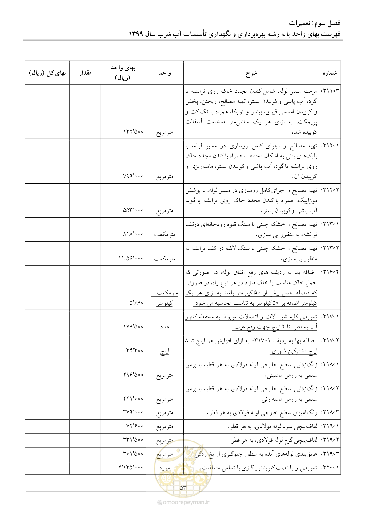 صفحه 55 از 88