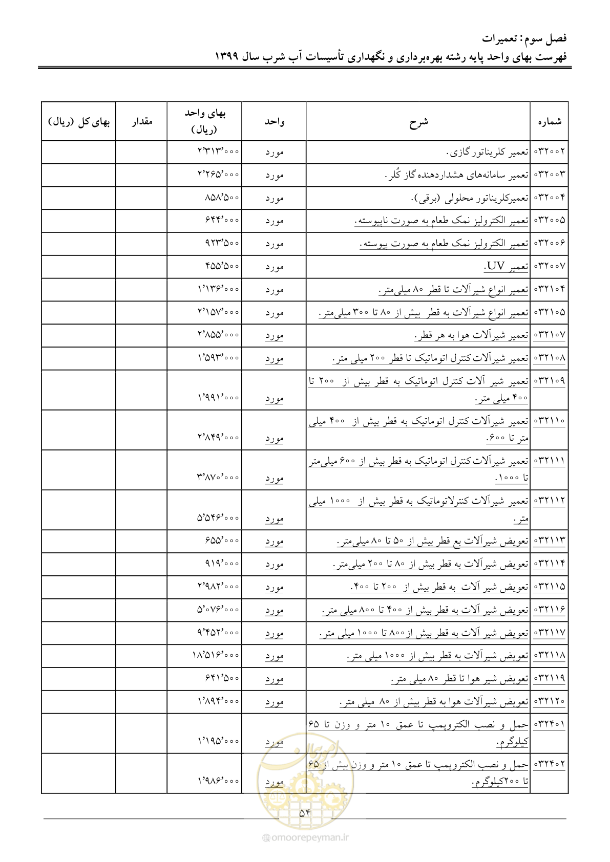 صفحه 56 از 88