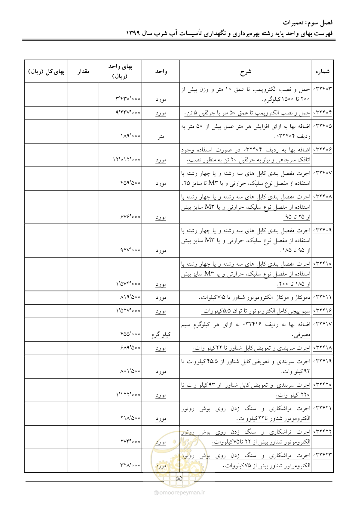 صفحه 57 از 88