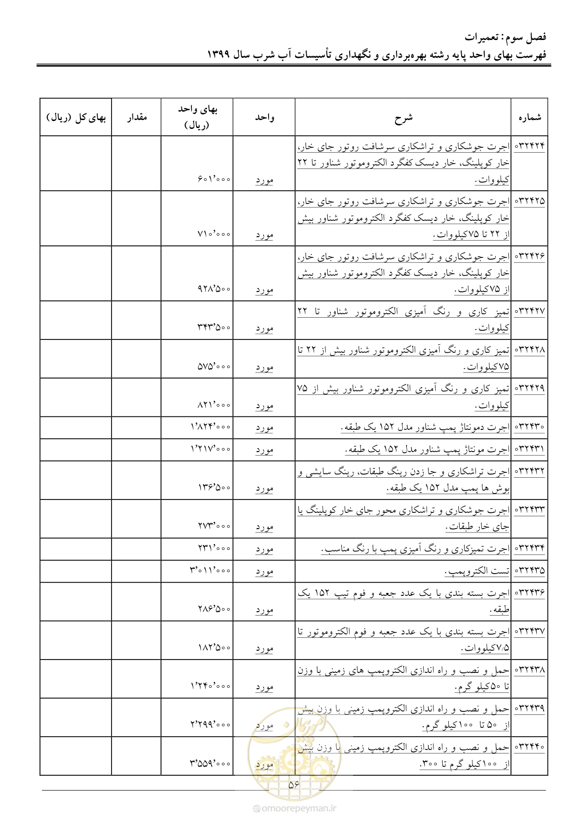 صفحه 58 از 88