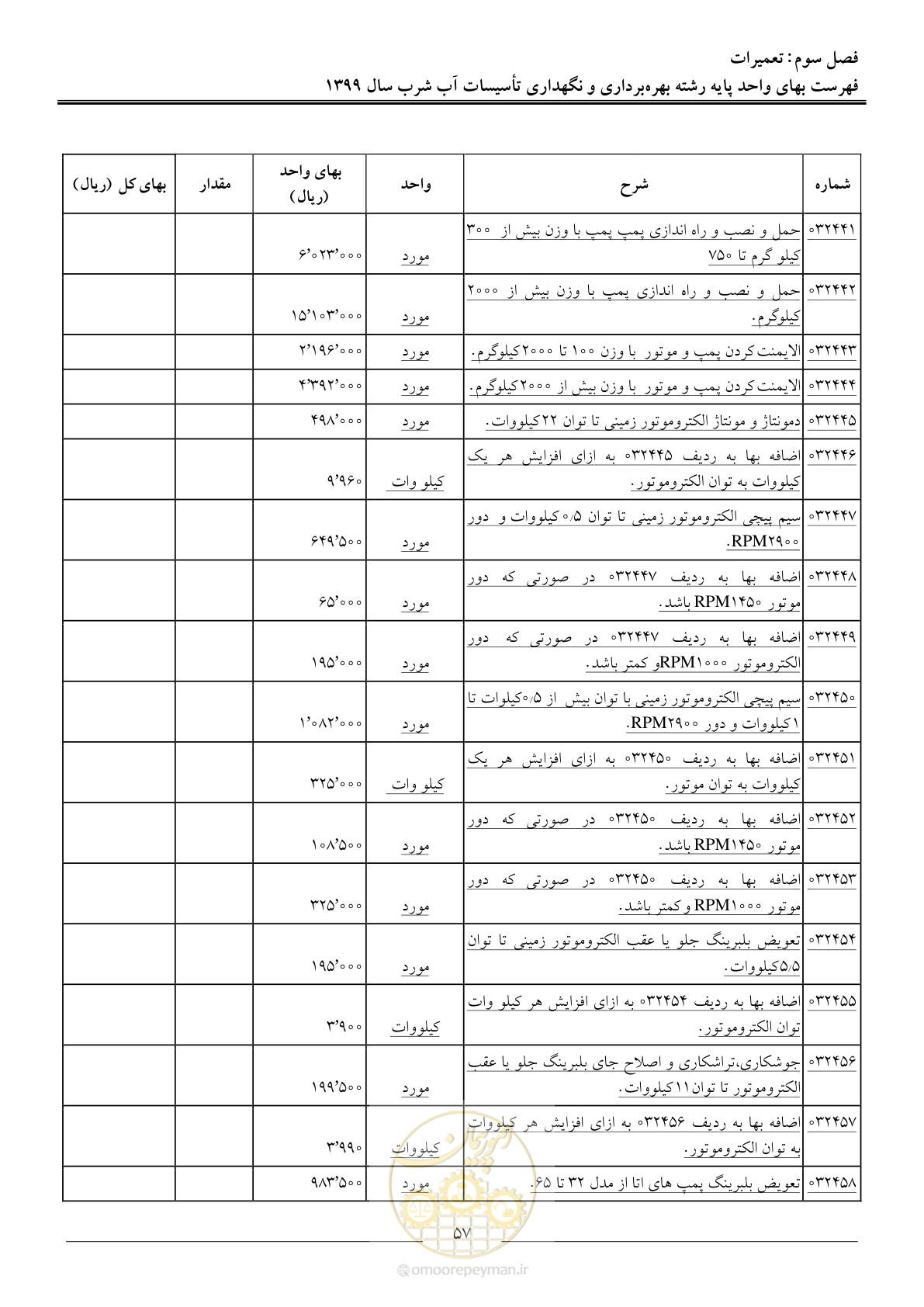 صفحه 59 از 88