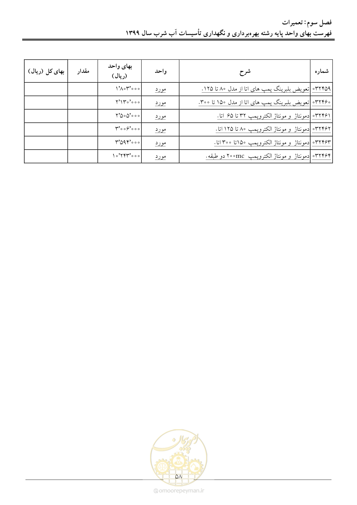 صفحه 60 از 88